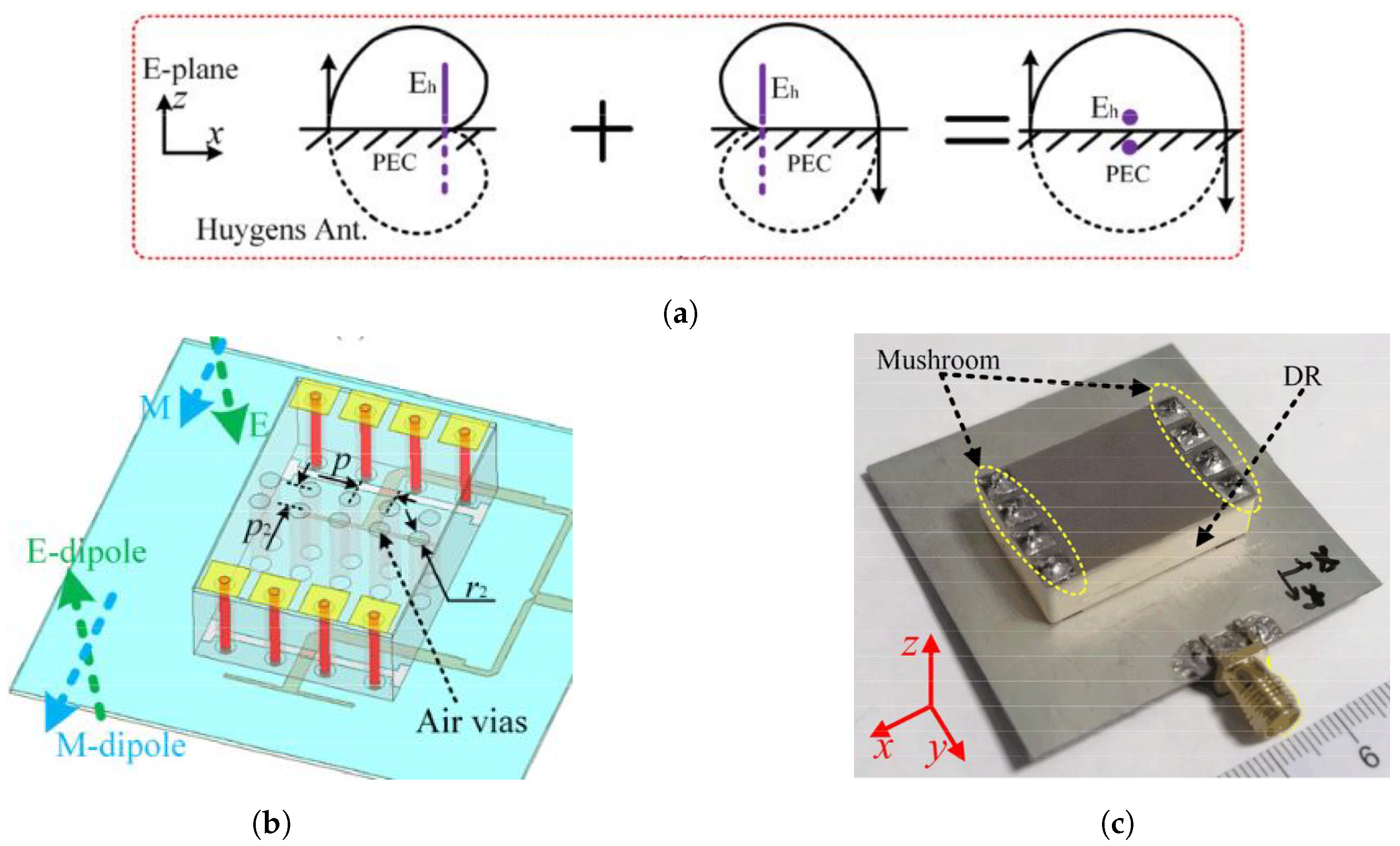 Sensors 24 01413 g007