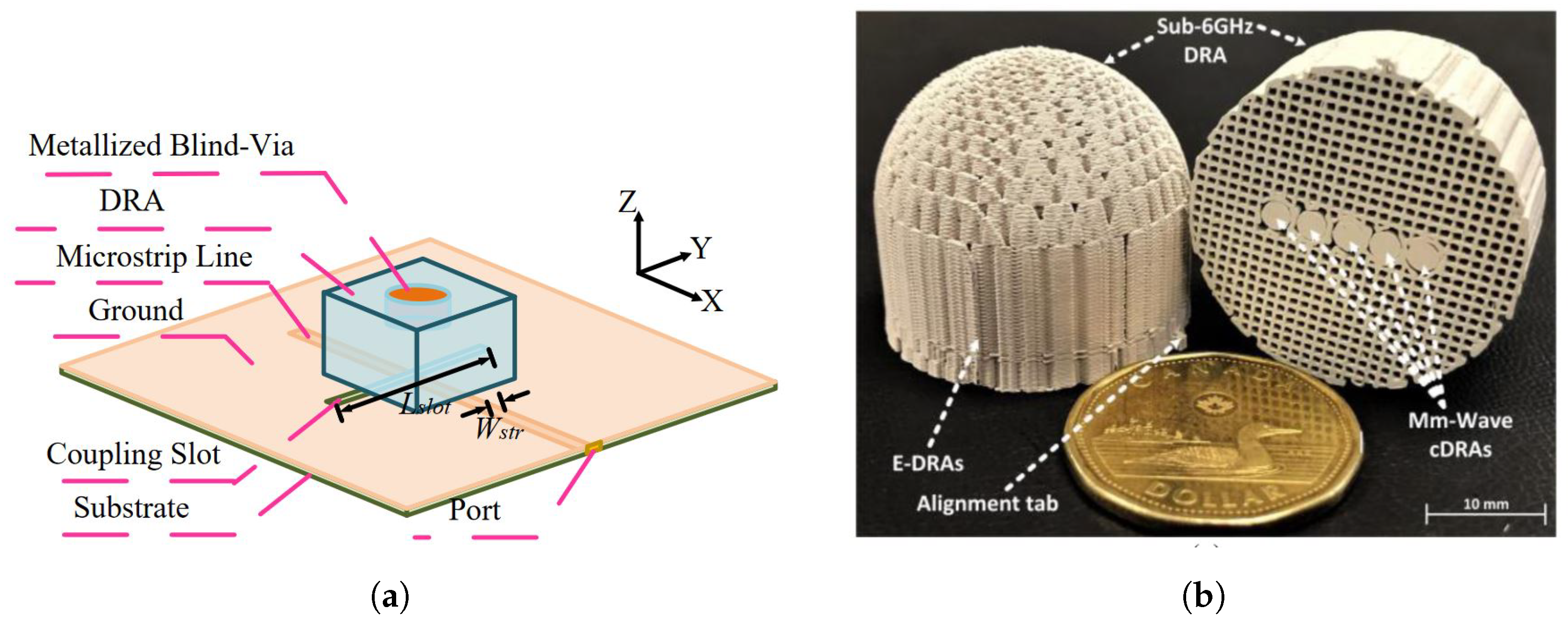 Sensors 24 01413 g010