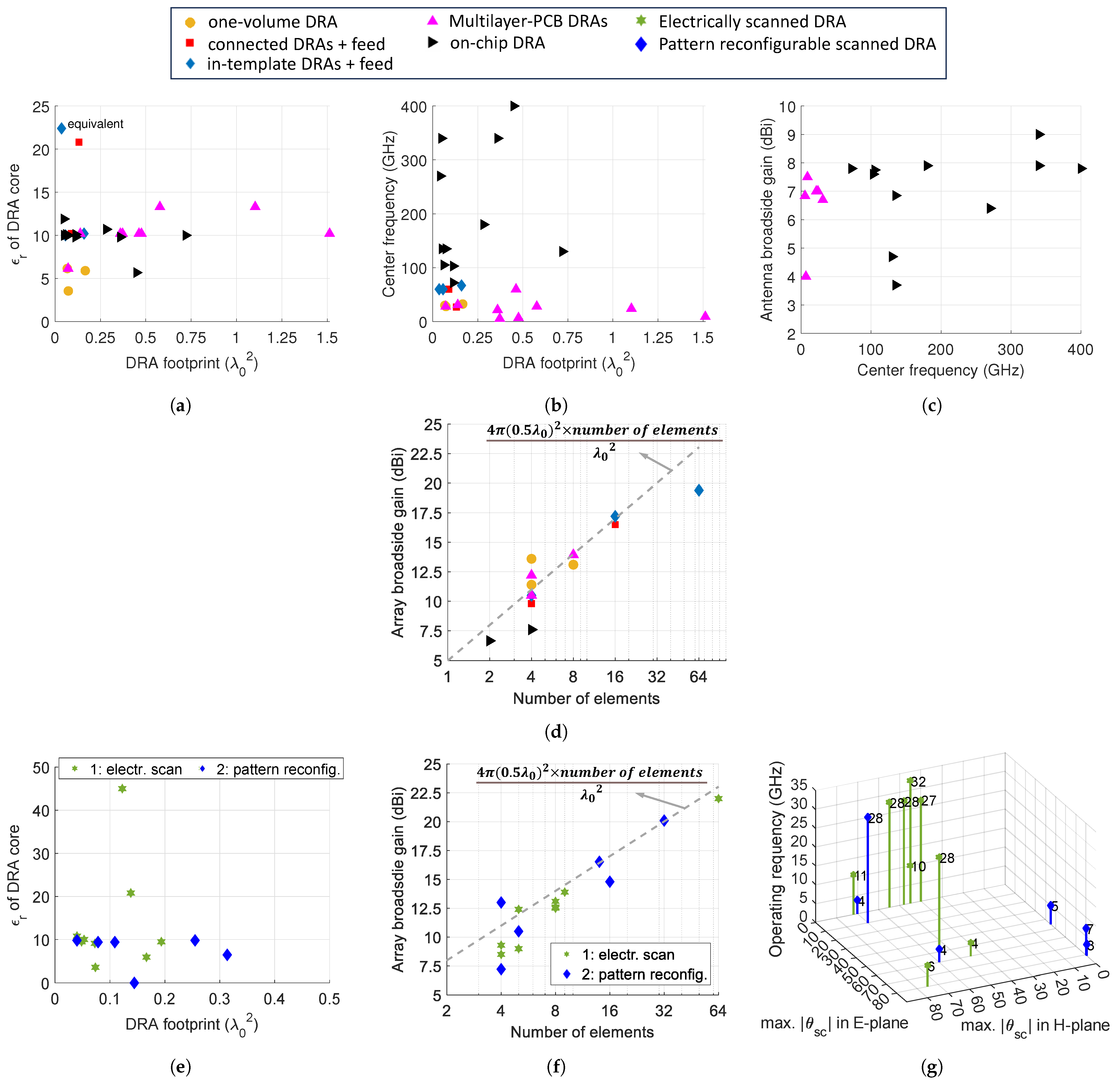 Sensors 24 01413 g011