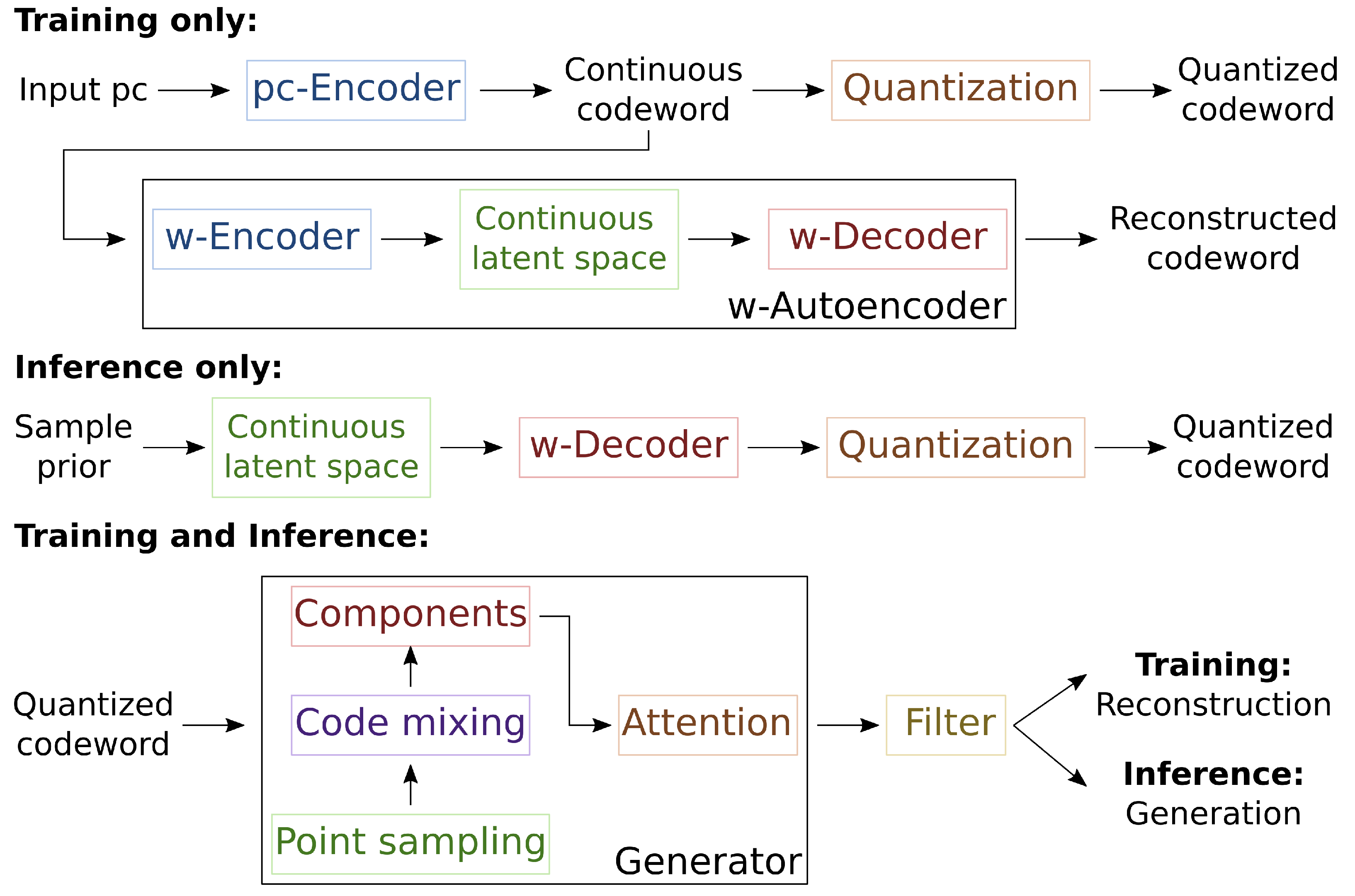 Sensors 24 01414 g001