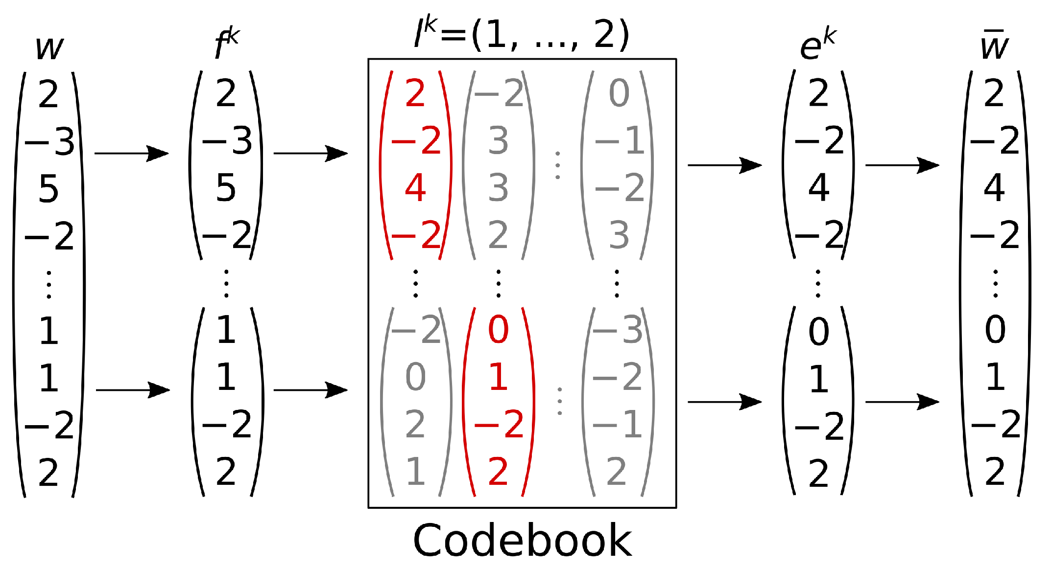 Sensors 24 01414 g006