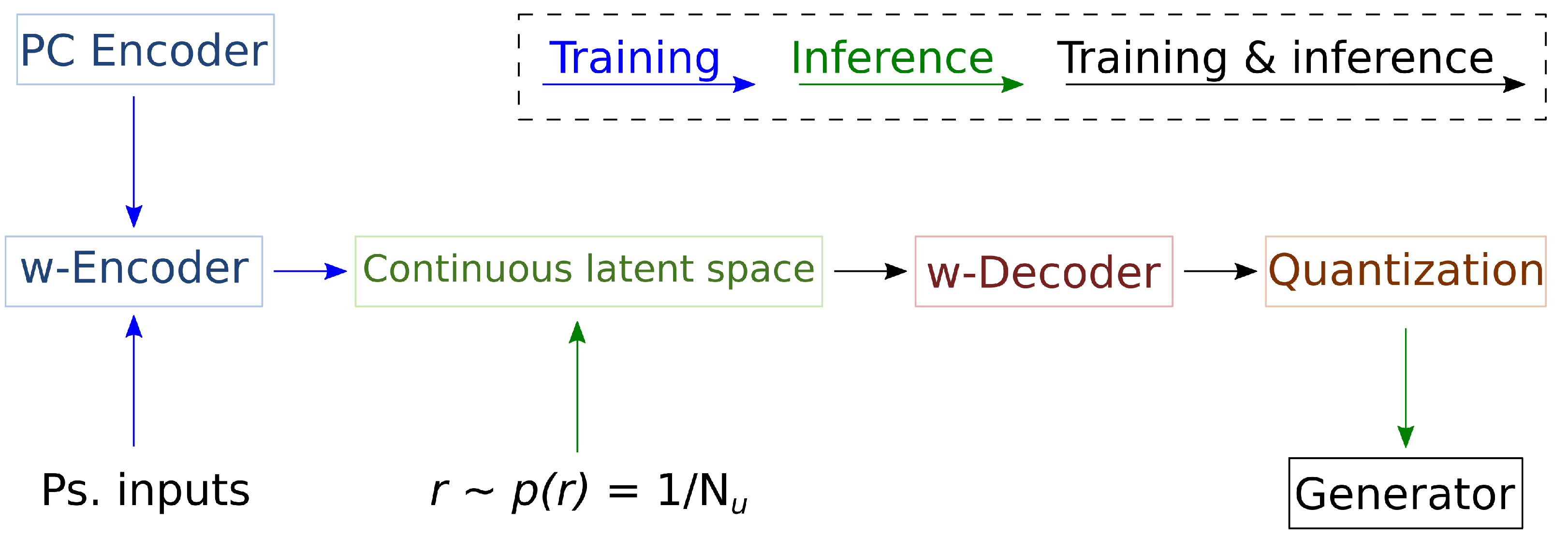 Sensors 24 01414 g007