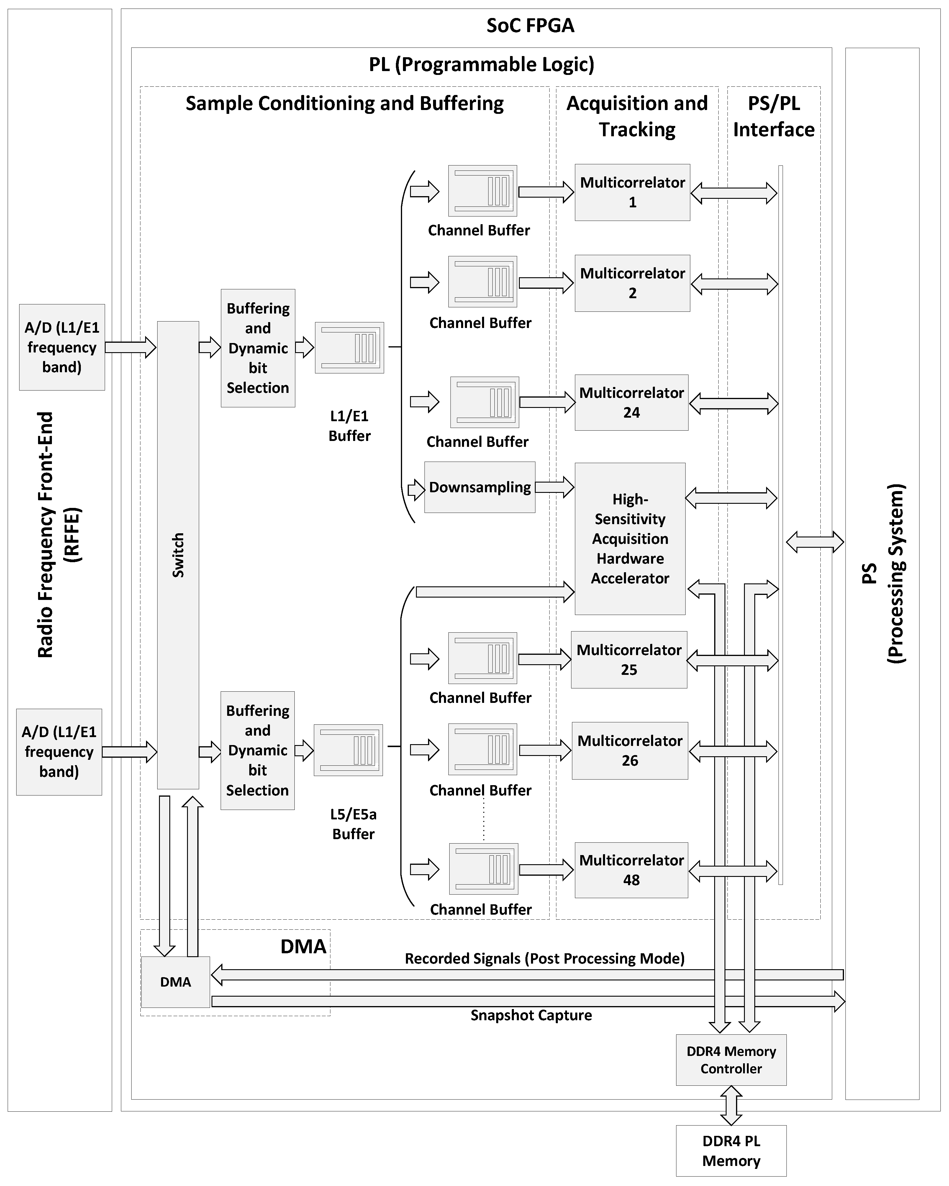Sensors 24 01416 g003