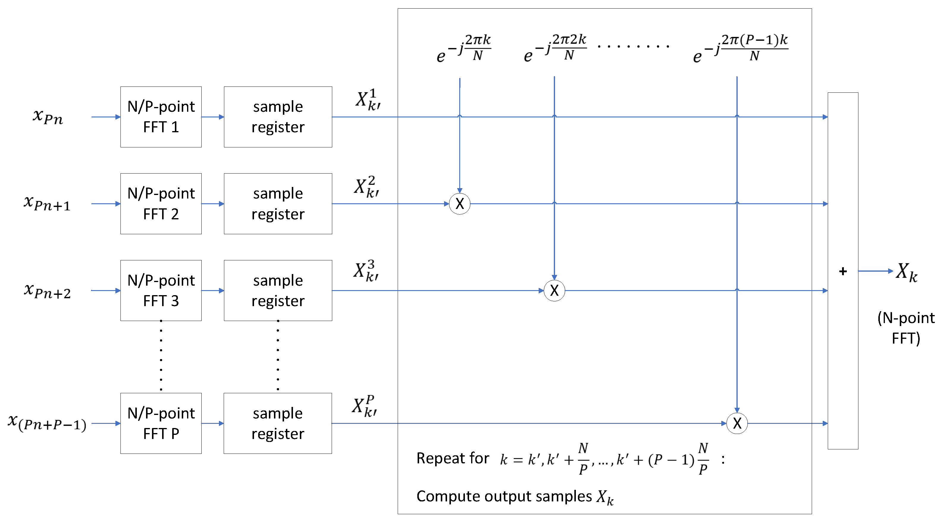 Sensors 24 01416 g005