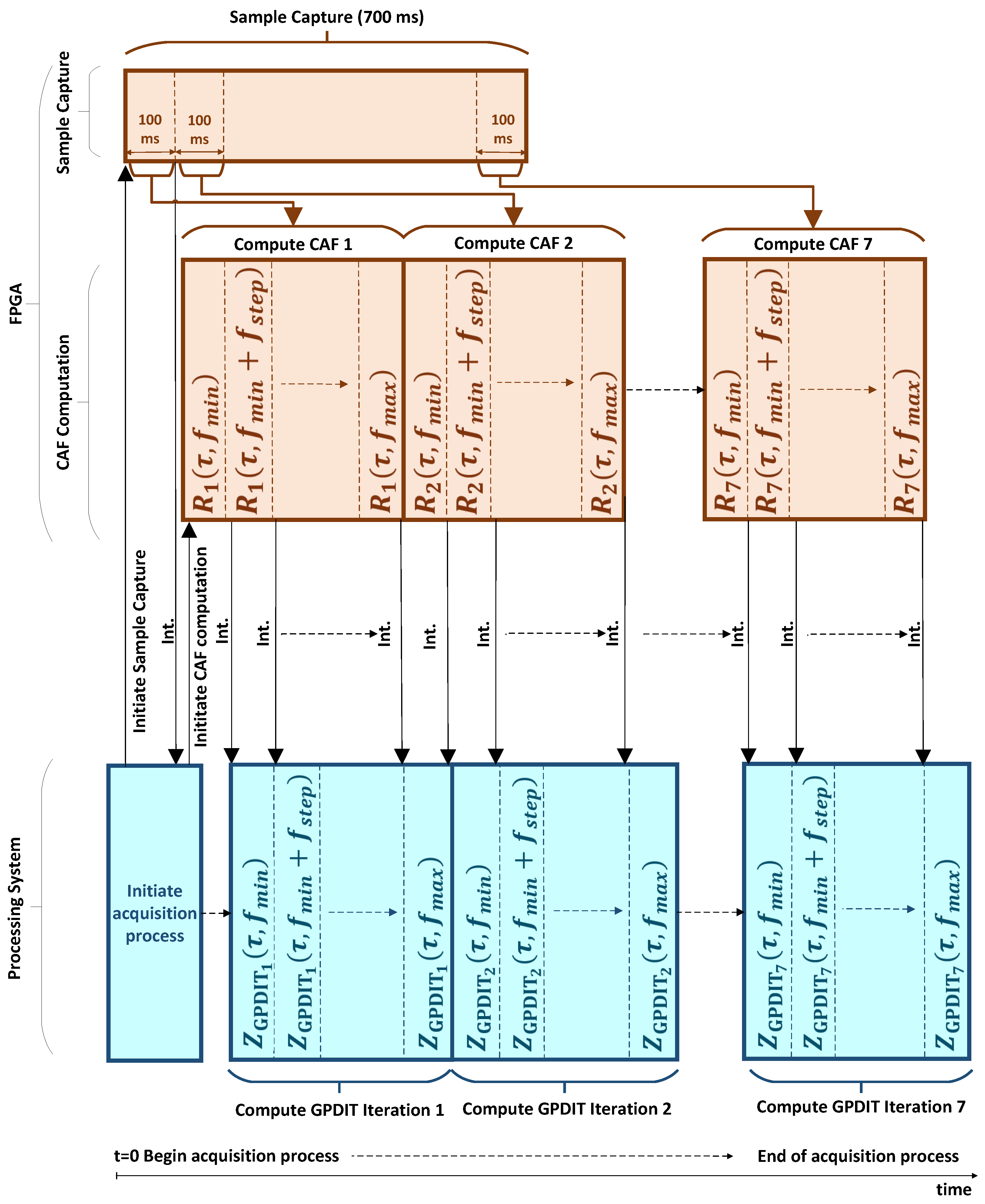 Sensors 24 01416 g007