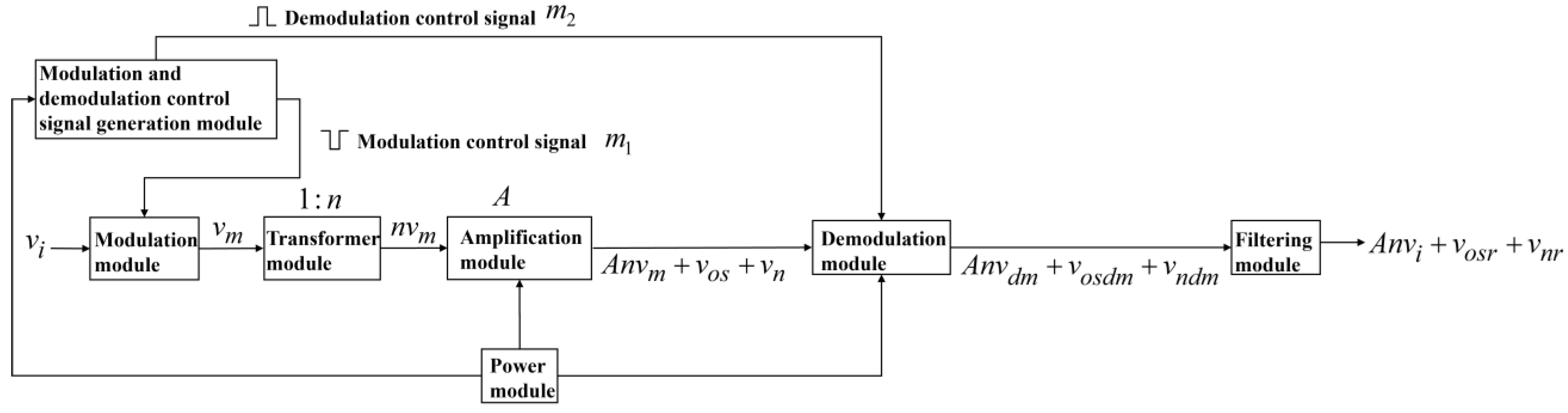 Sensors 24 01417 g001