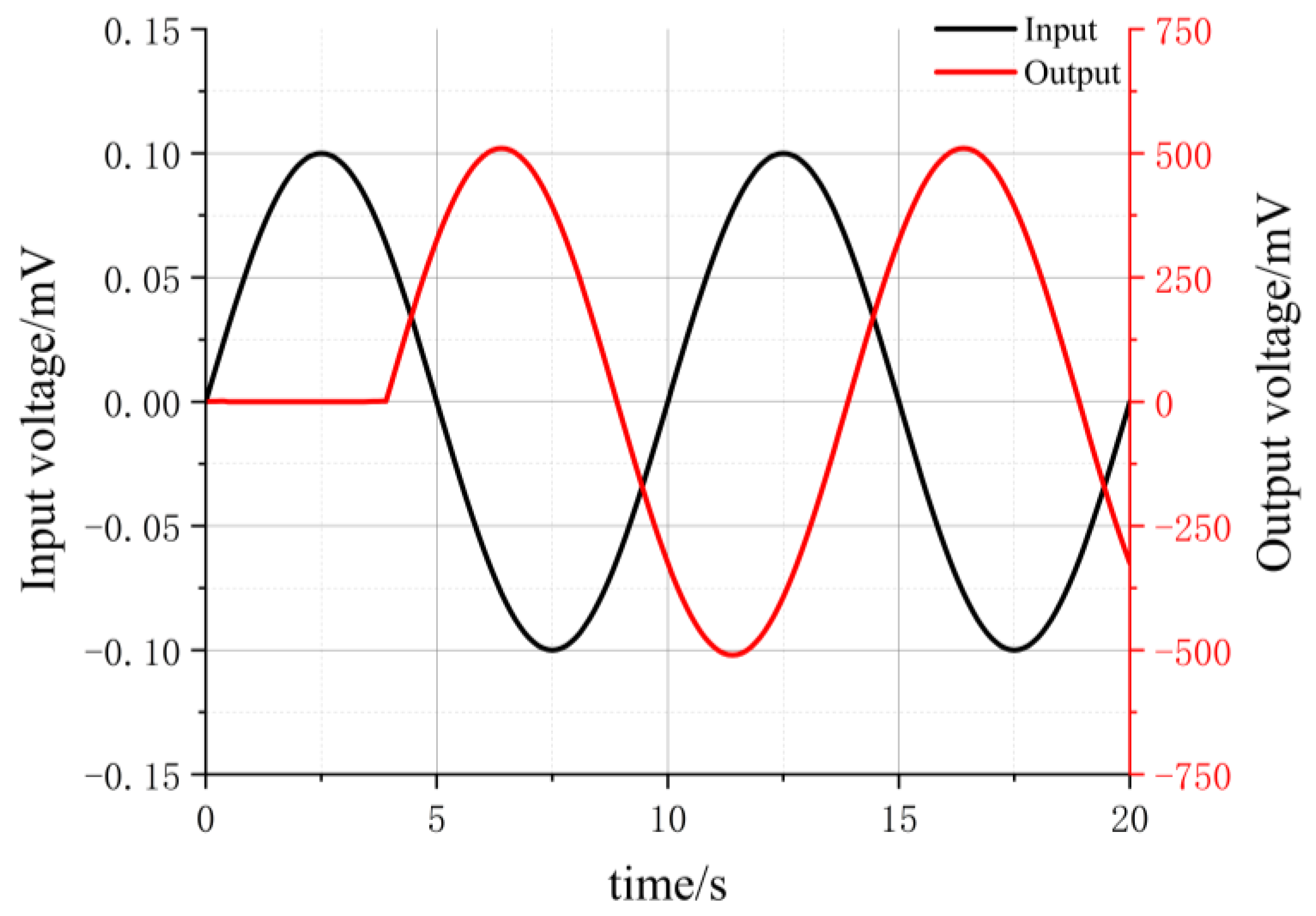 Sensors 24 01417 g004