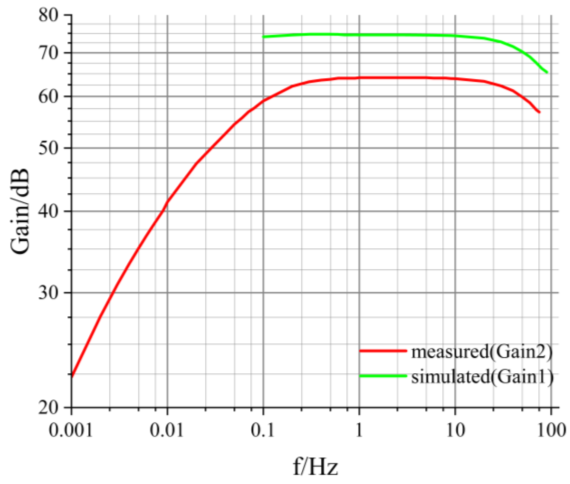 Sensors 24 01417 g005