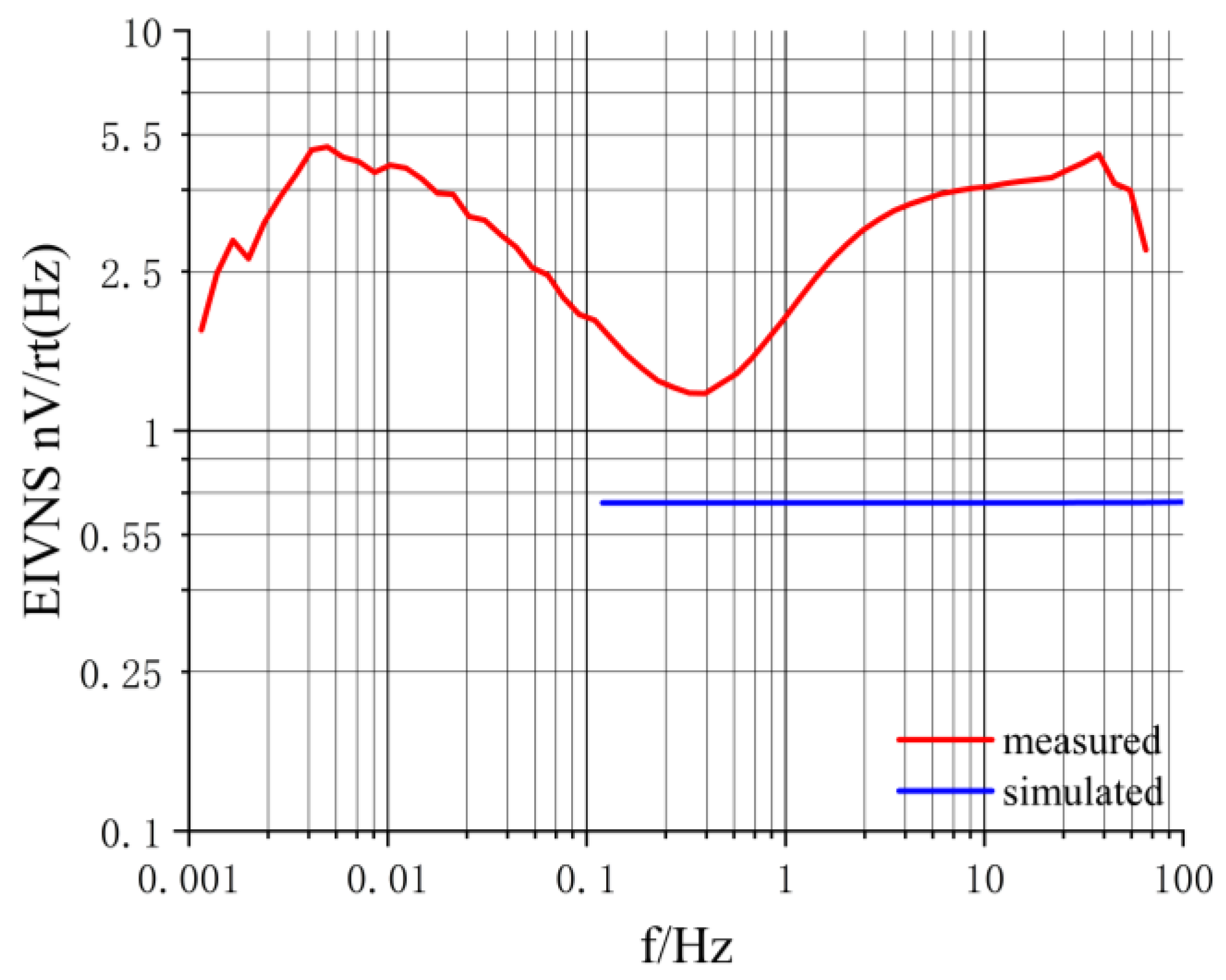 Sensors 24 01417 g014