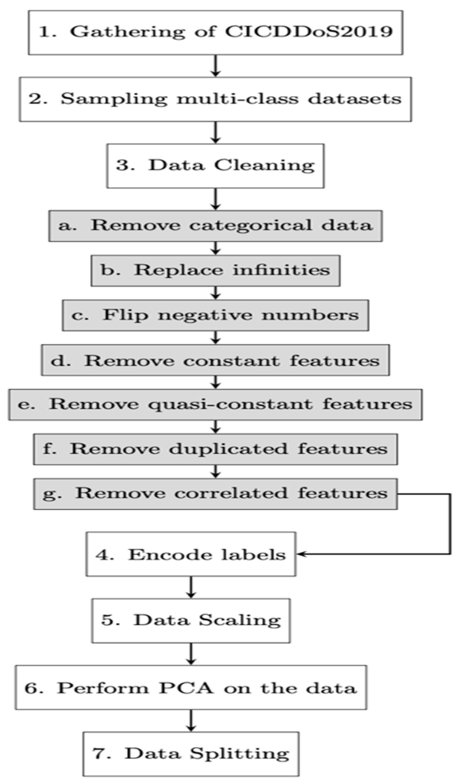 Sensors 24 01418 g001