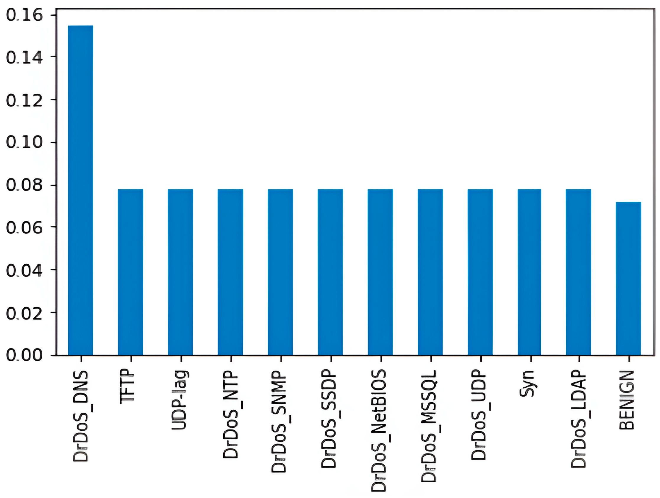 Sensors 24 01418 g002