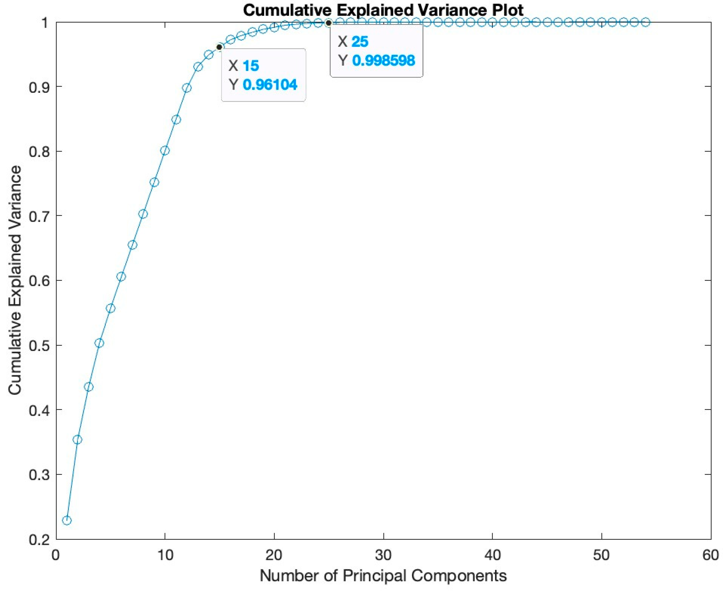 Sensors 24 01418 g004
