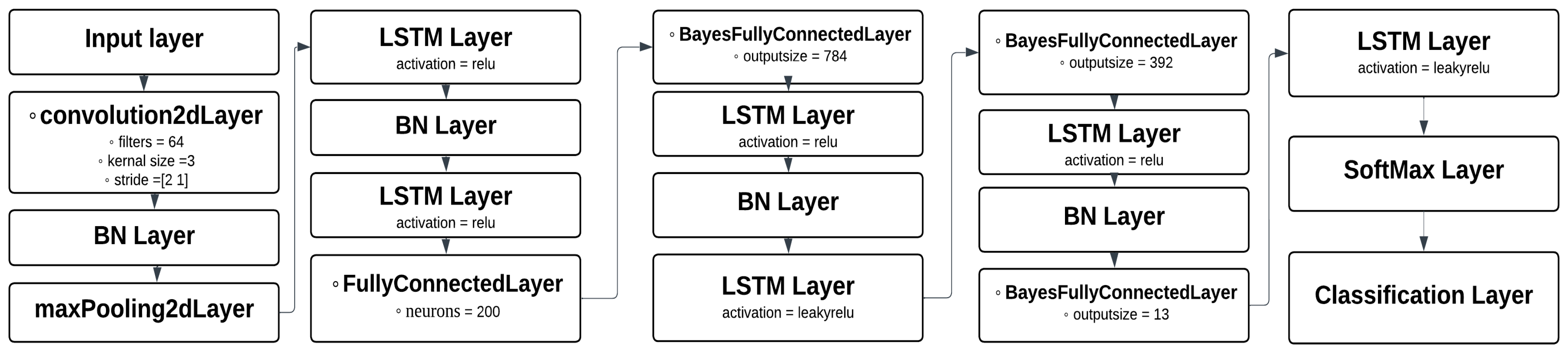 Sensors 24 01418 g006