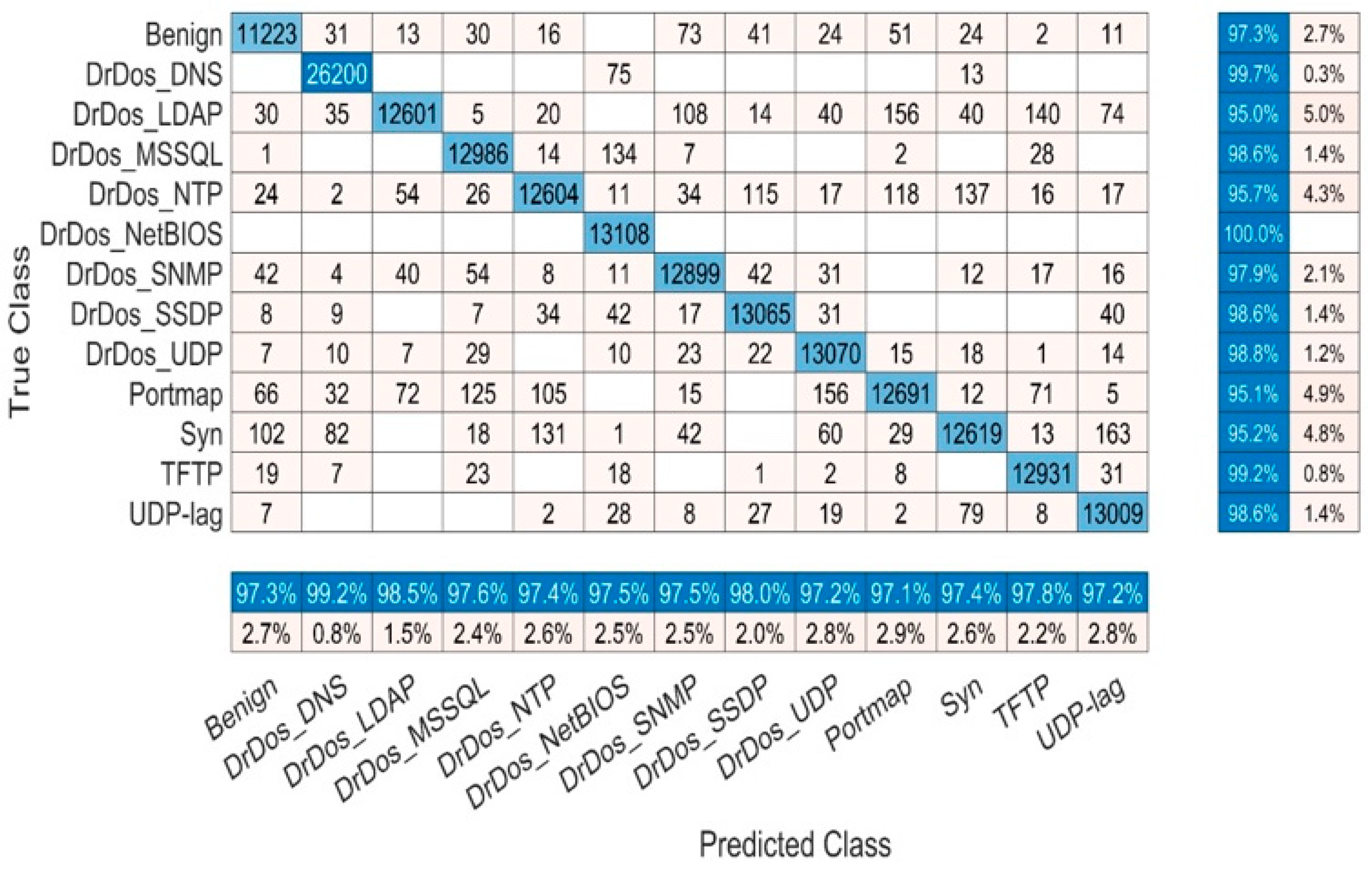Sensors 24 01418 g008