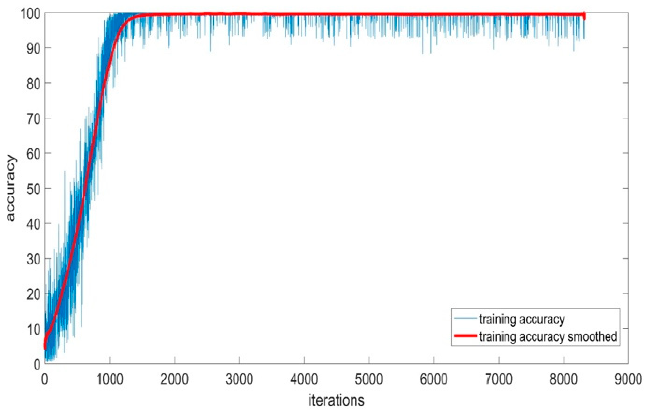 Sensors 24 01418 g012