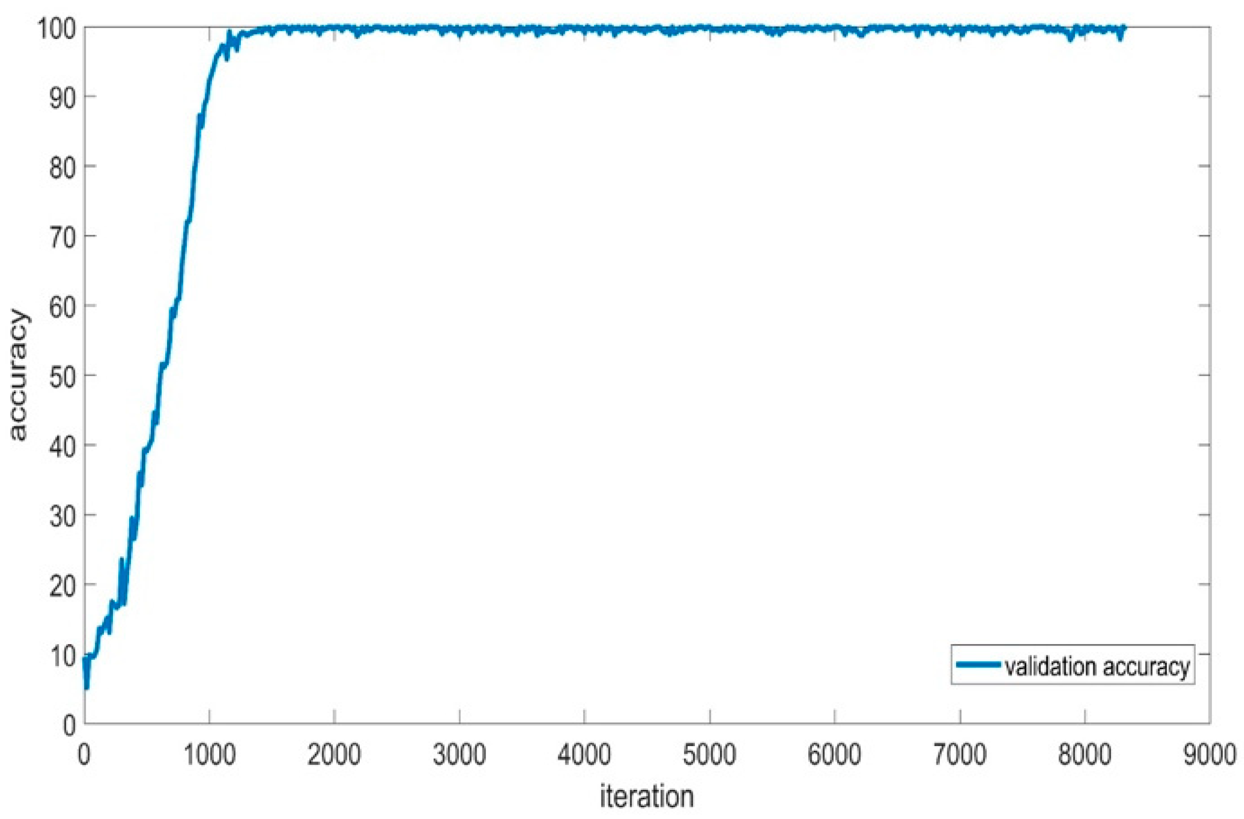 Sensors 24 01418 g013