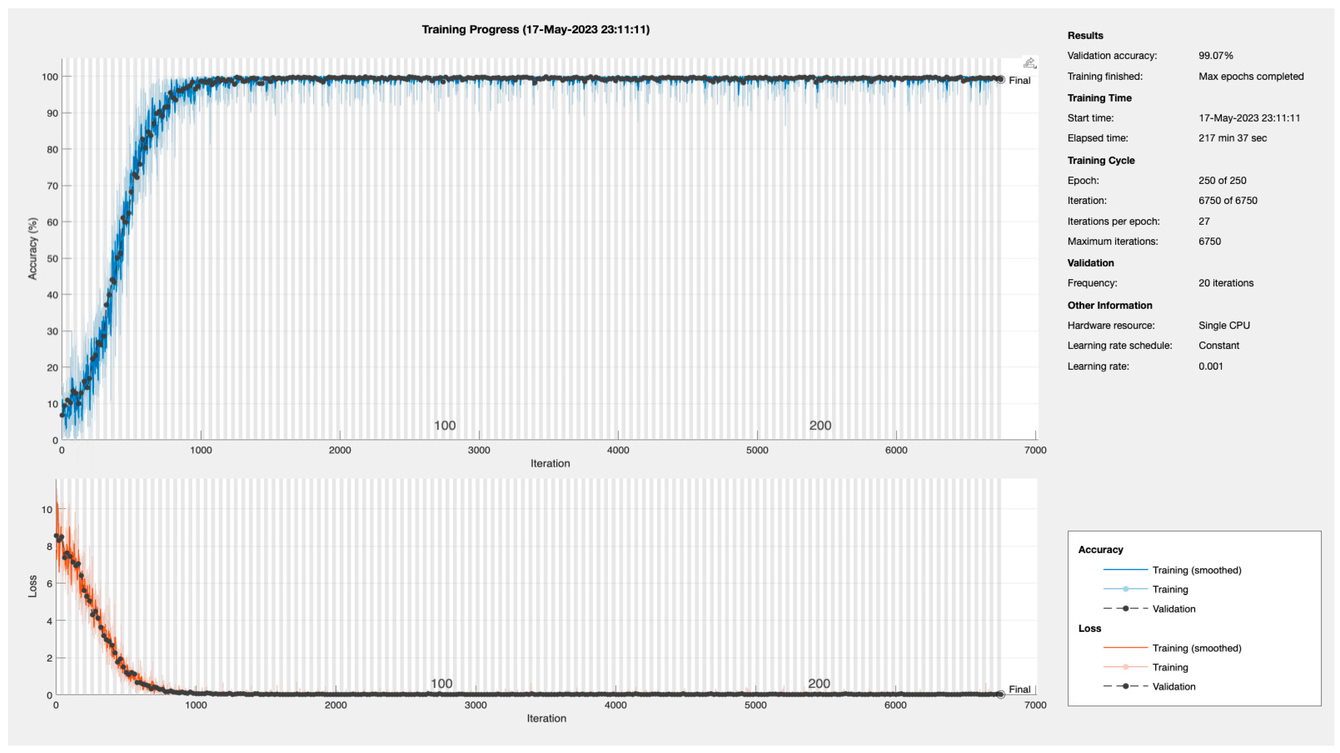 Sensors 24 01418 g017