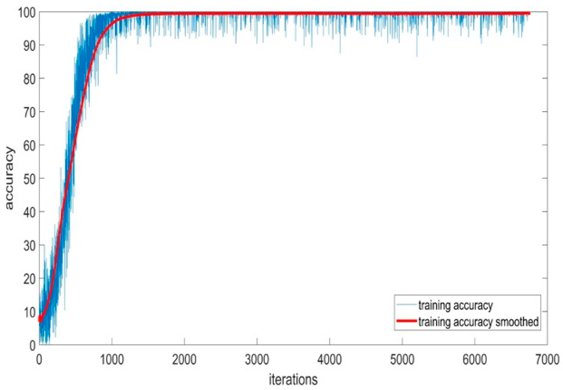 Sensors 24 01418 g018