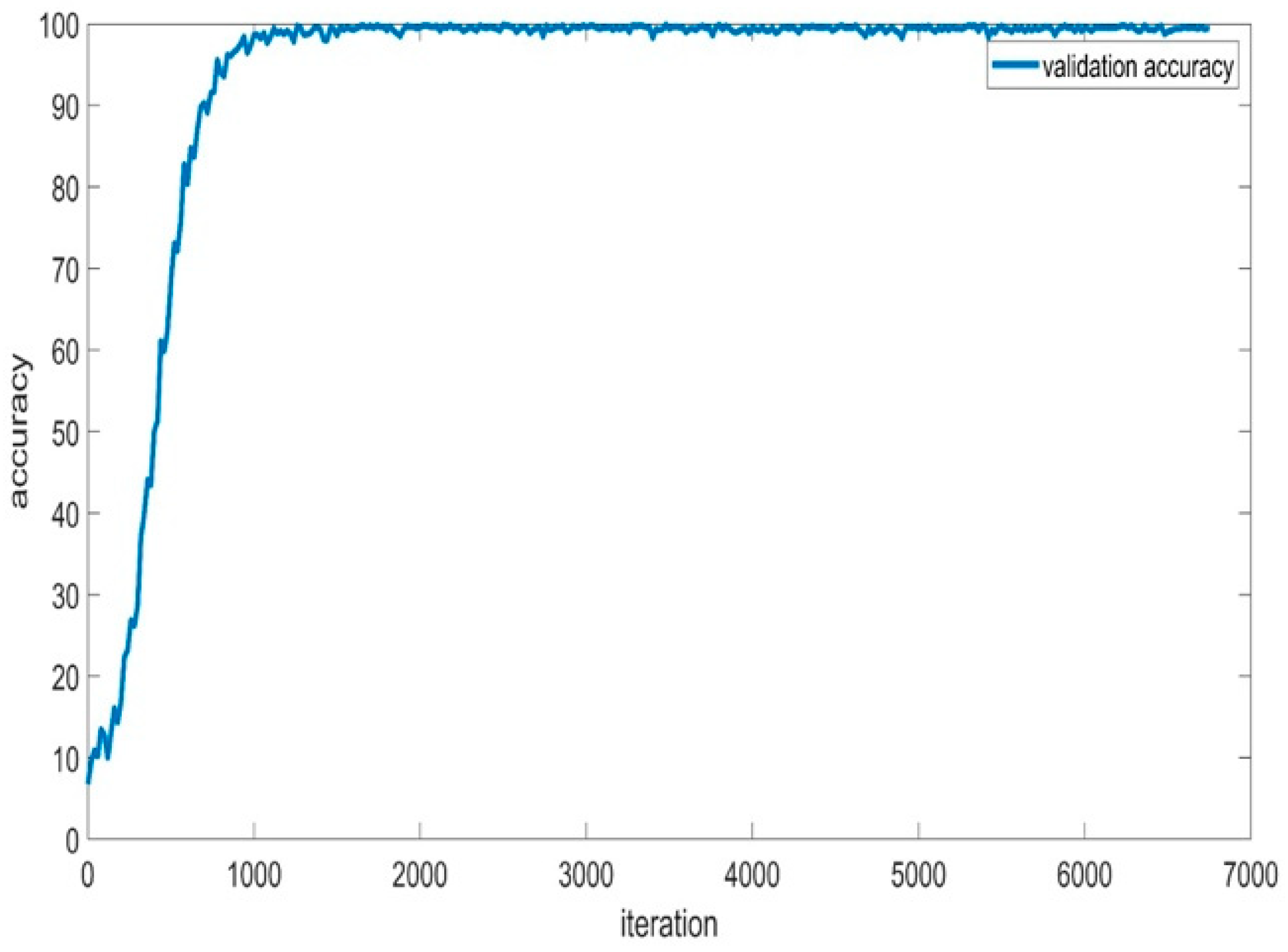 Sensors 24 01418 g019