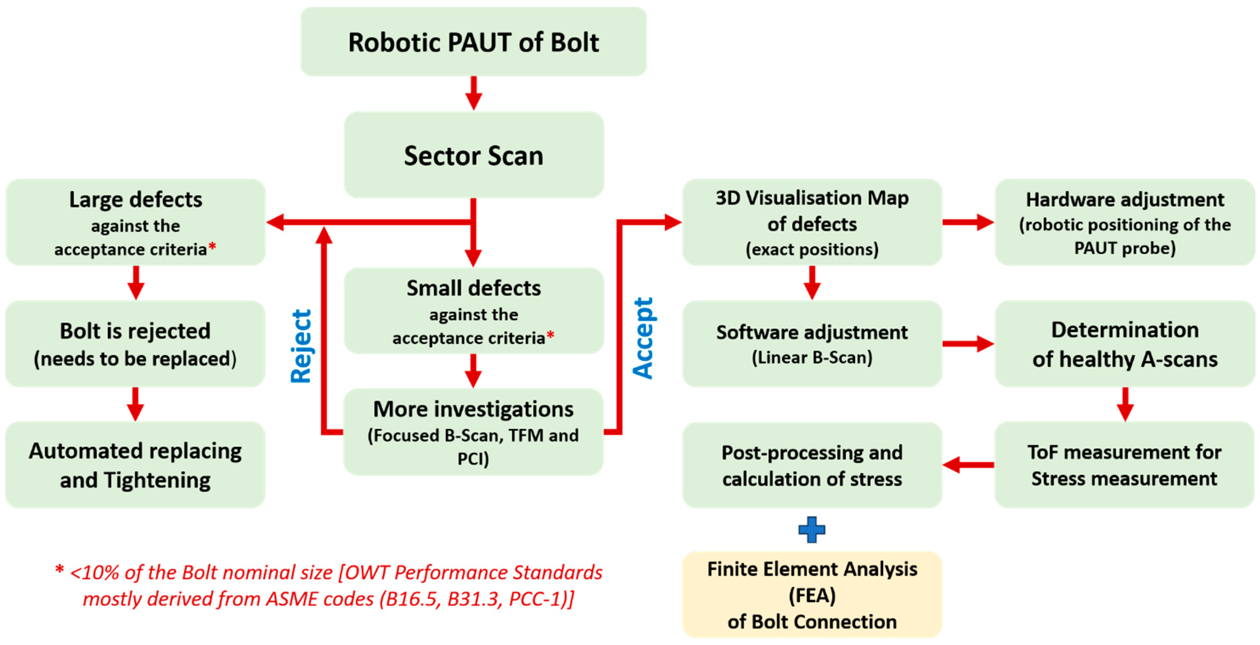 Sensors 24 01421 g001