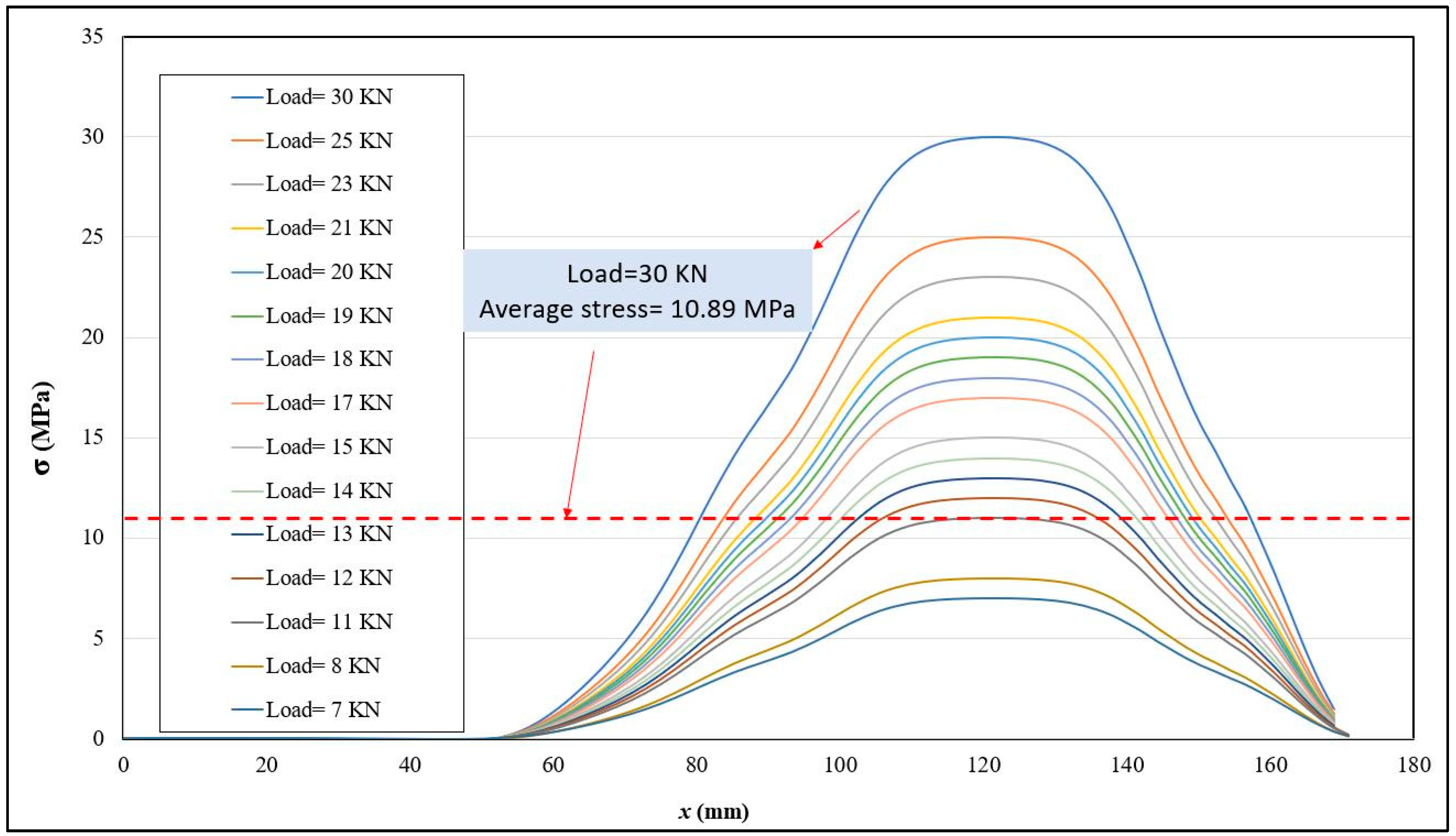 Sensors 24 01421 g012