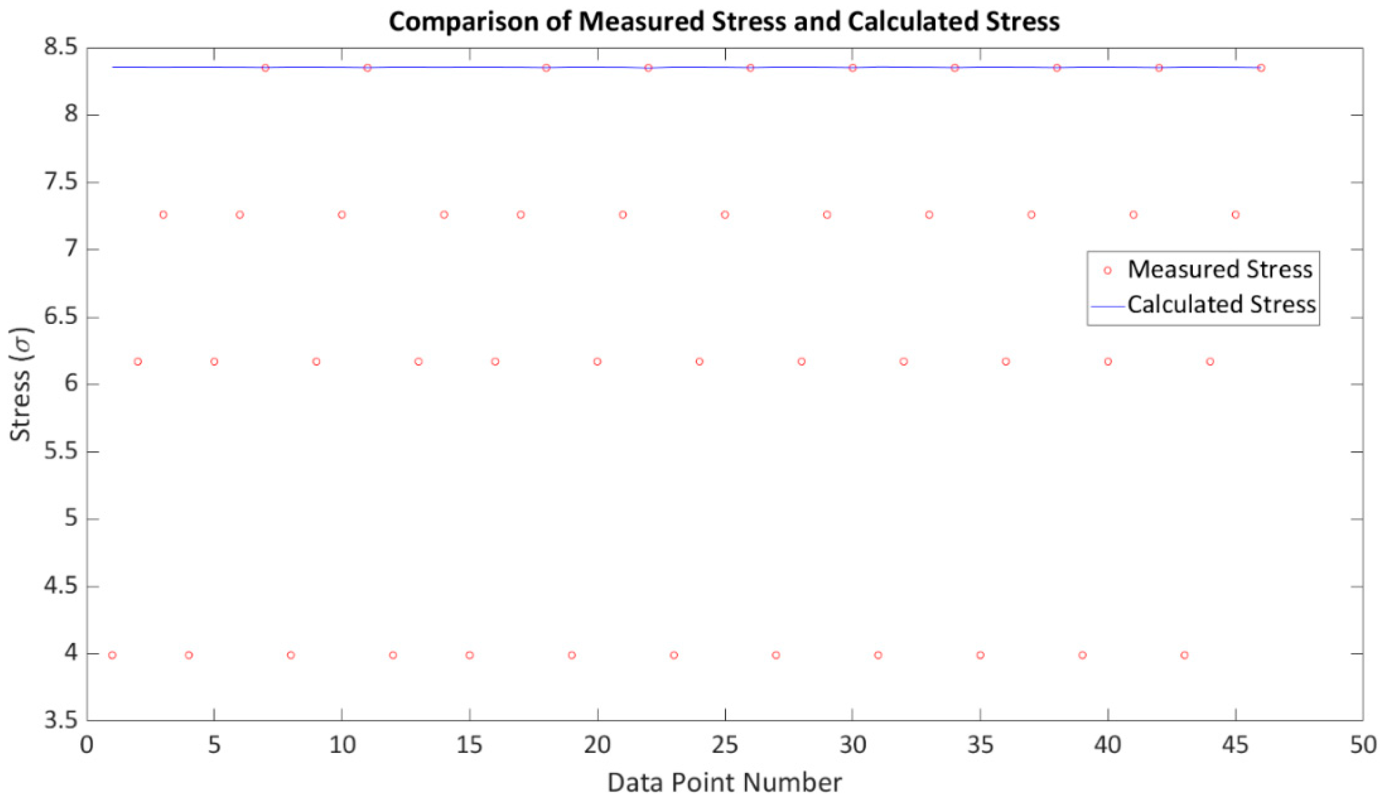 Sensors 24 01421 g013