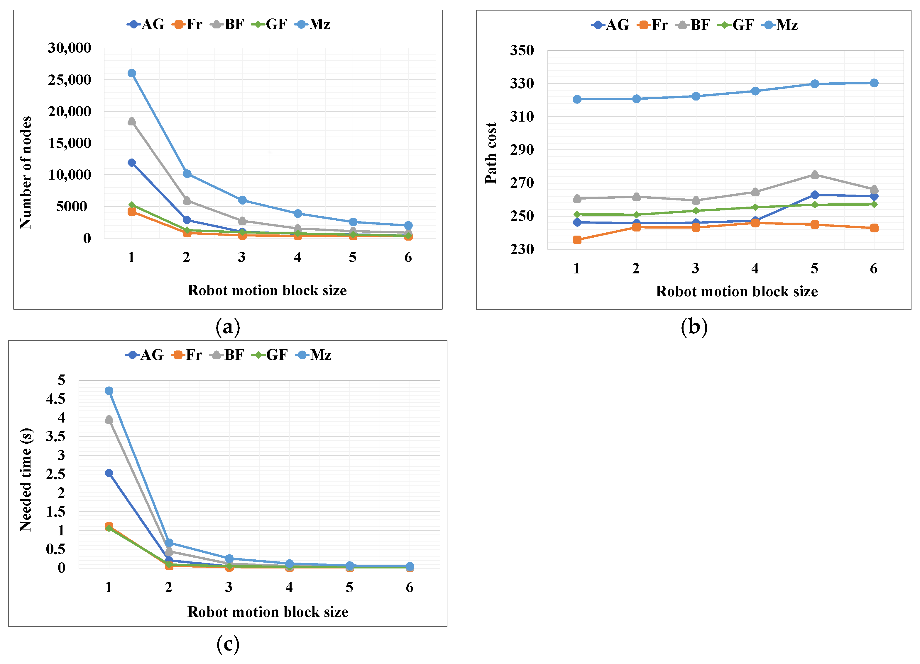 Sensors 24 01422 g010