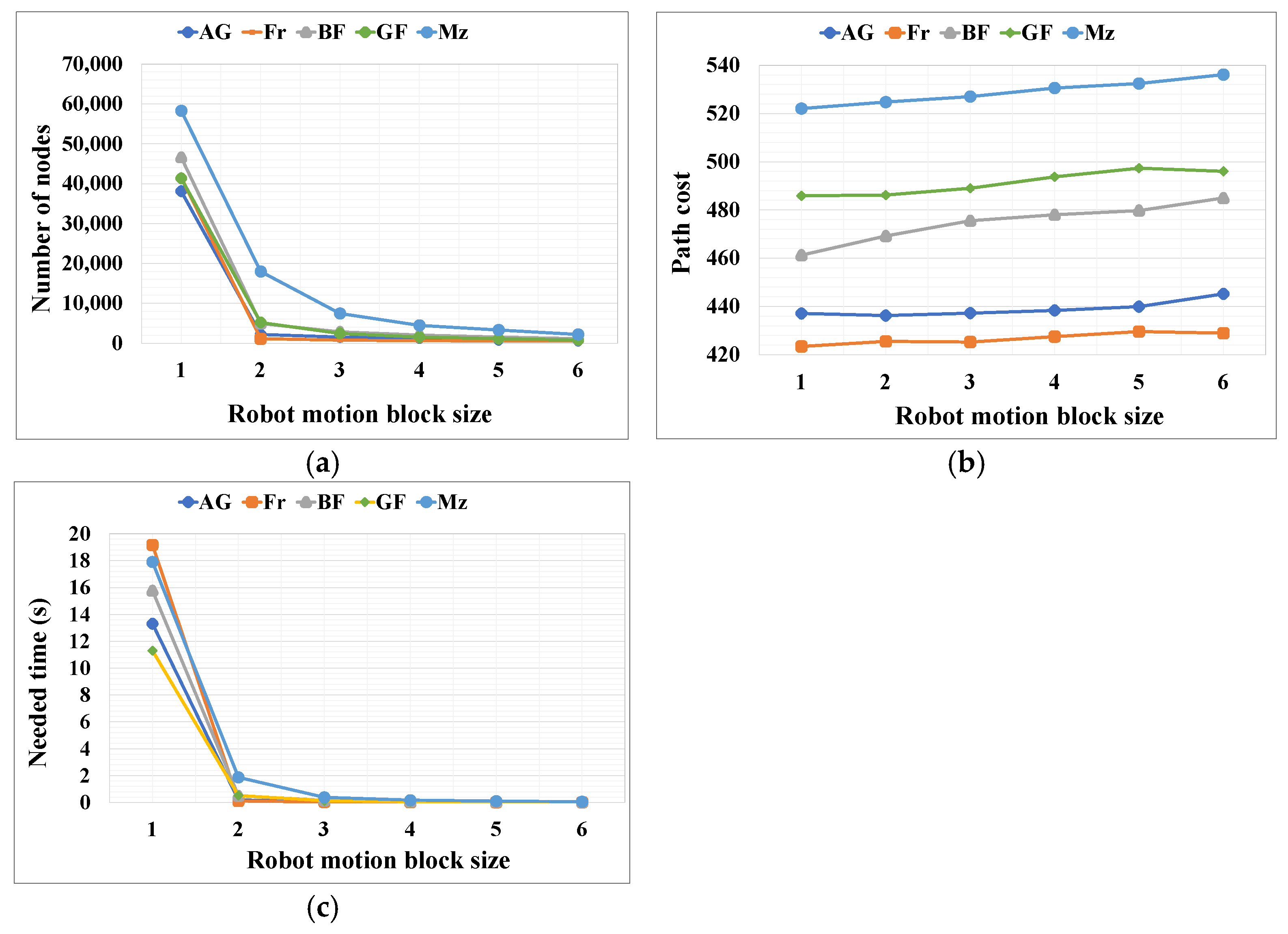 Sensors 24 01422 g012
