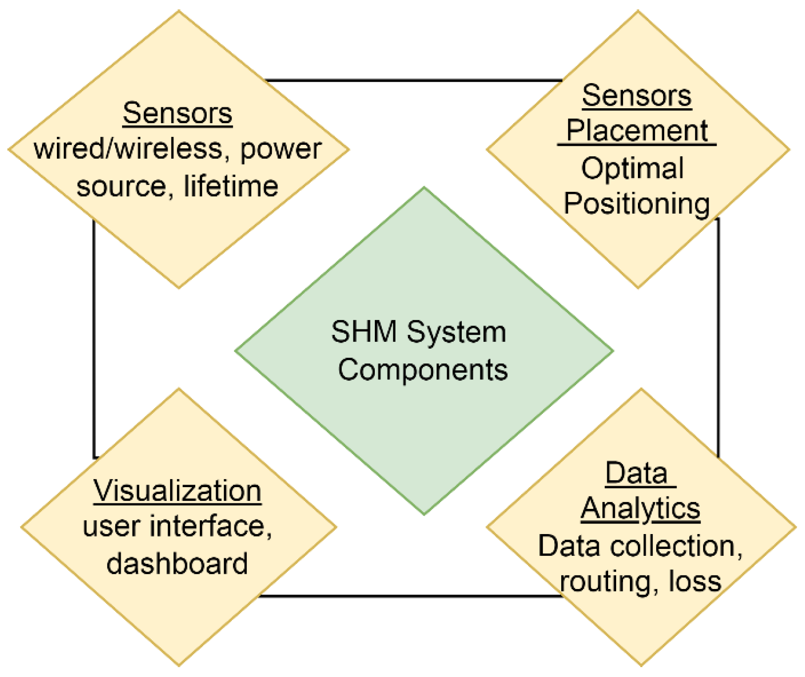 Sensors 24 01423 g001