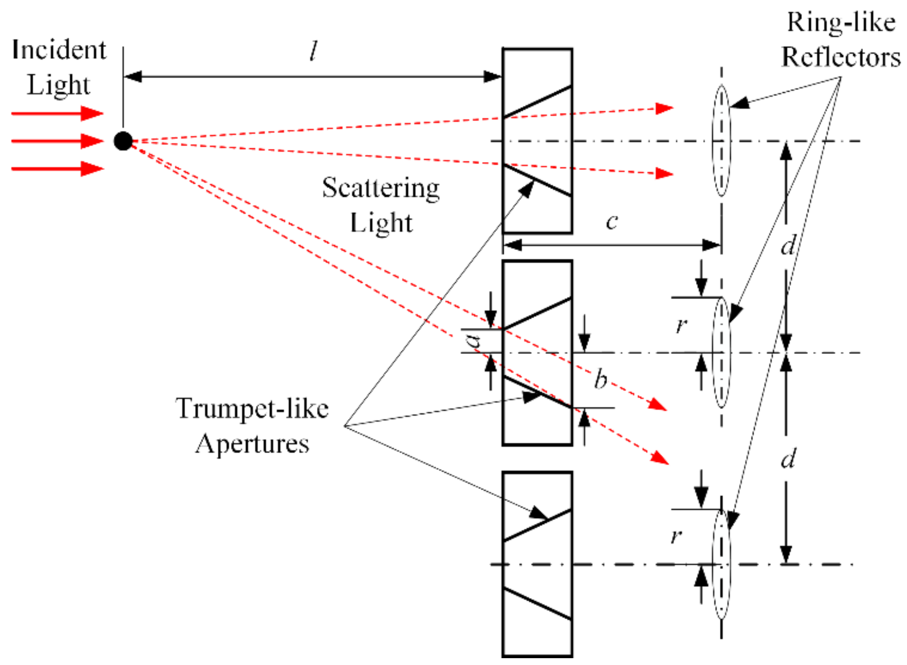 Sensors 24 01424 g005