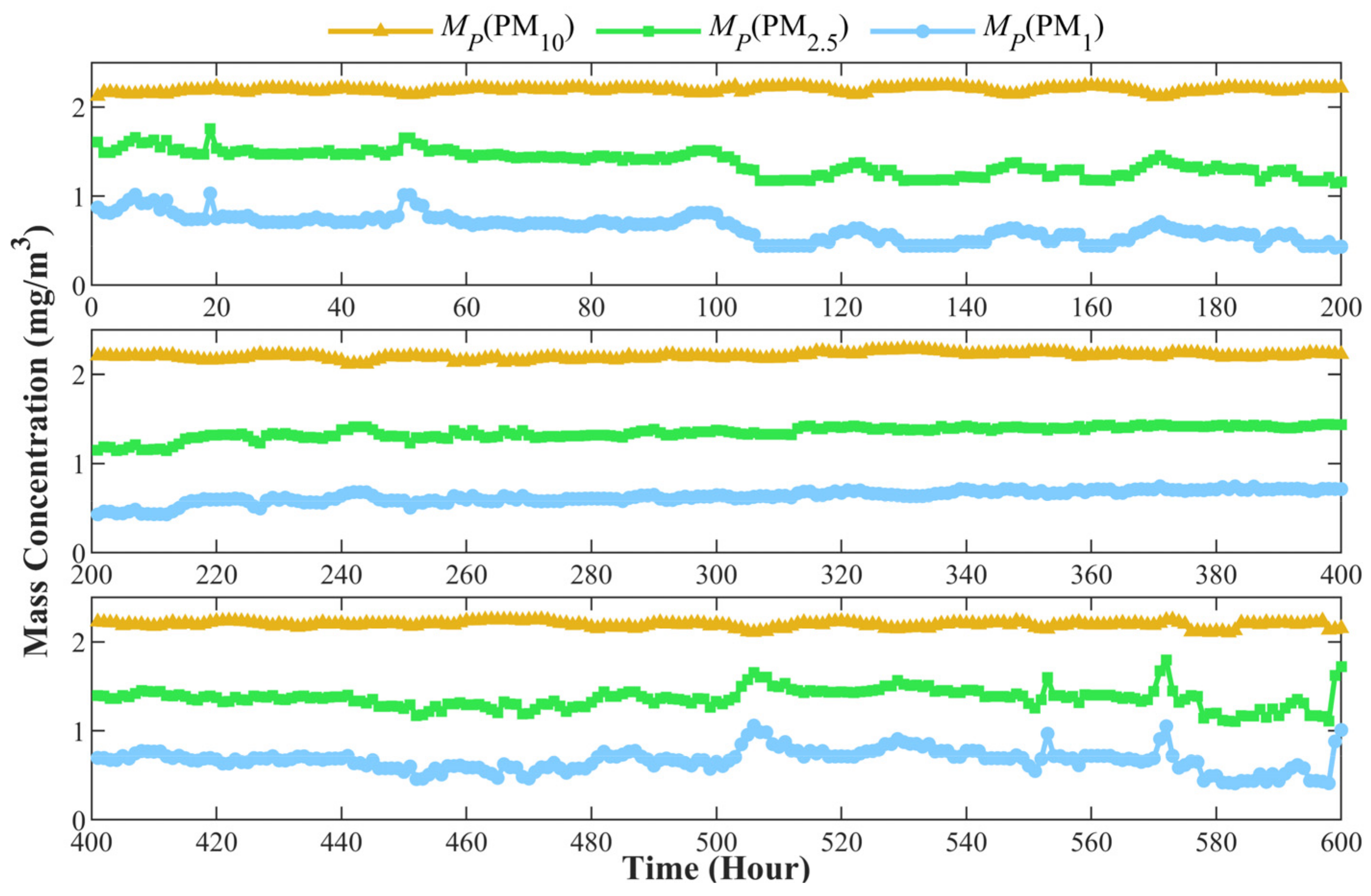 Sensors 24 01424 g010