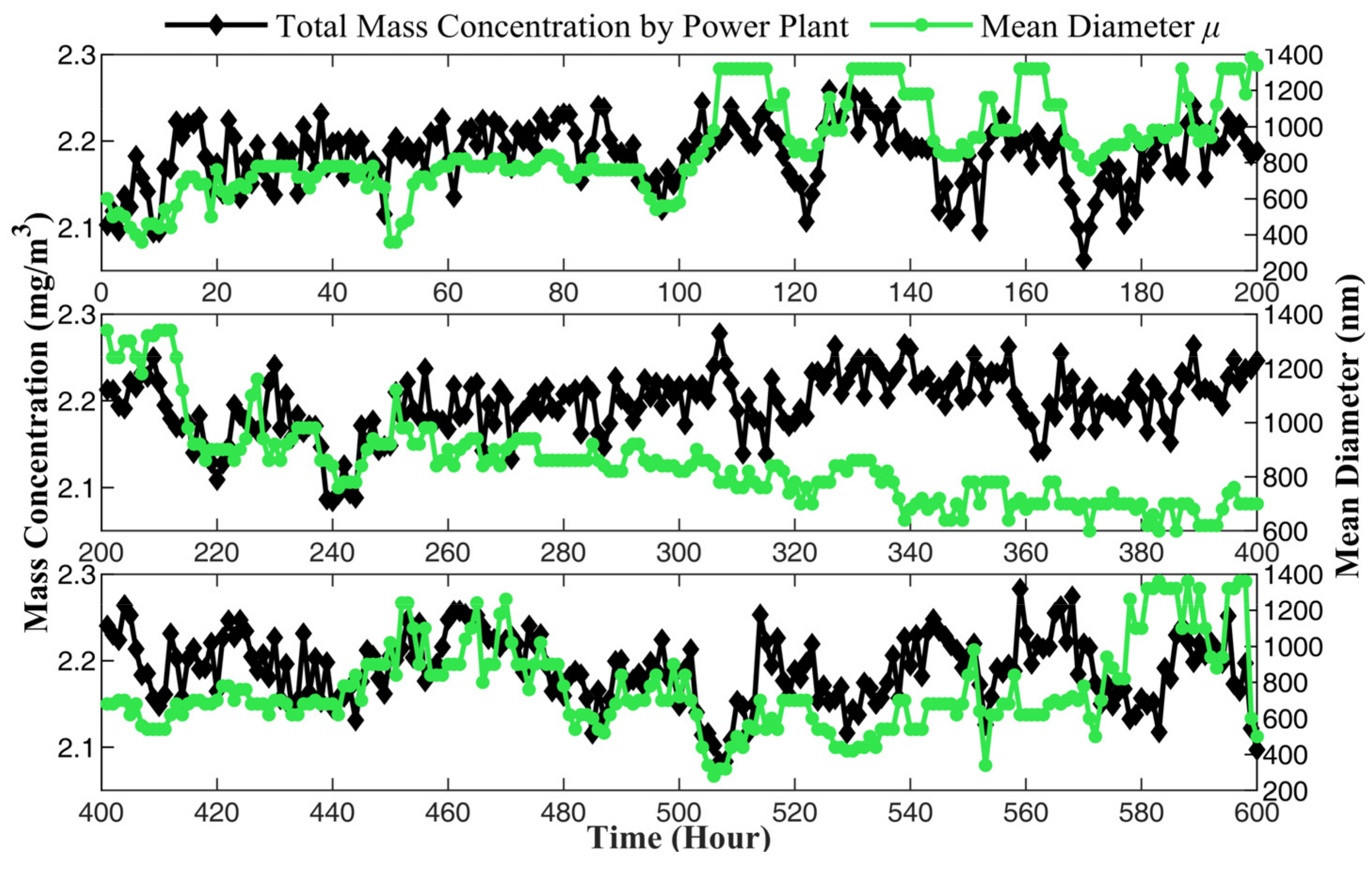 Sensors 24 01424 g011