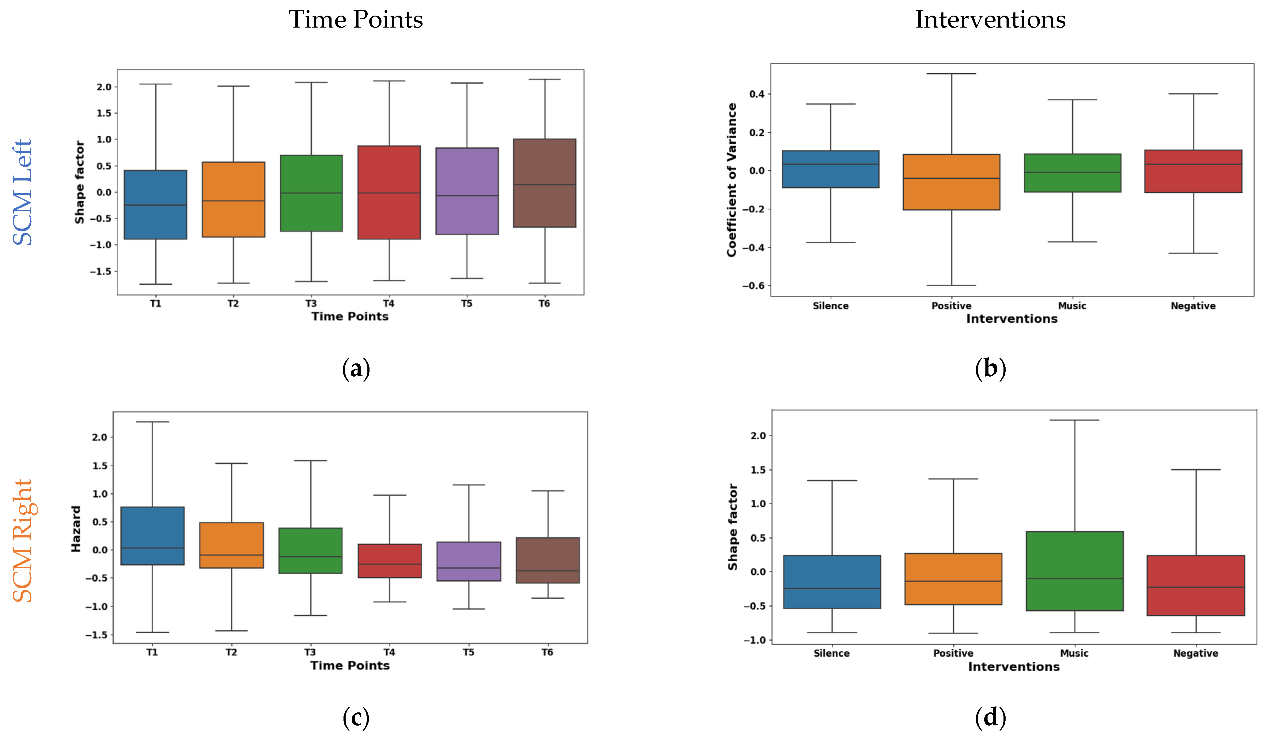 Sensors 24 01425 g005