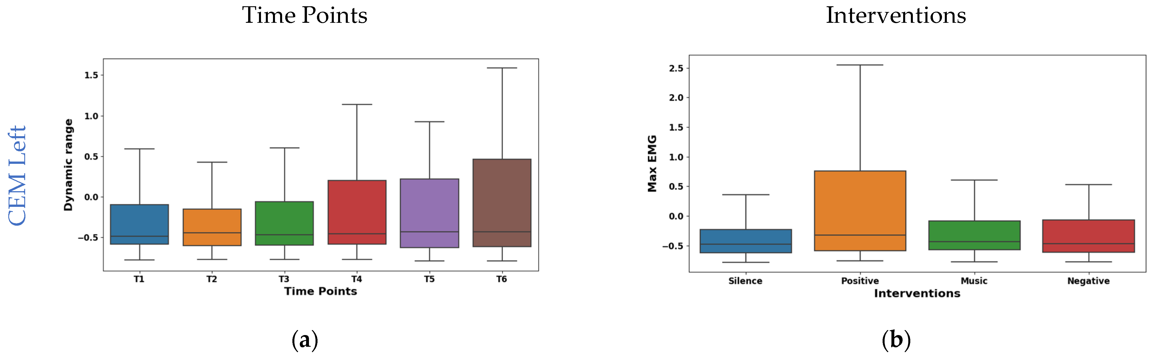 Sensors 24 01425 g006a