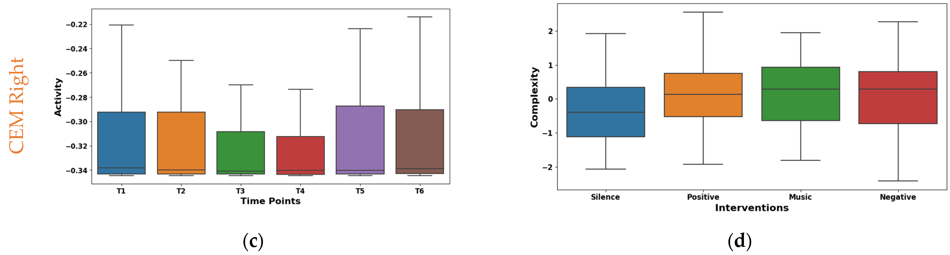Sensors 24 01425 g006b