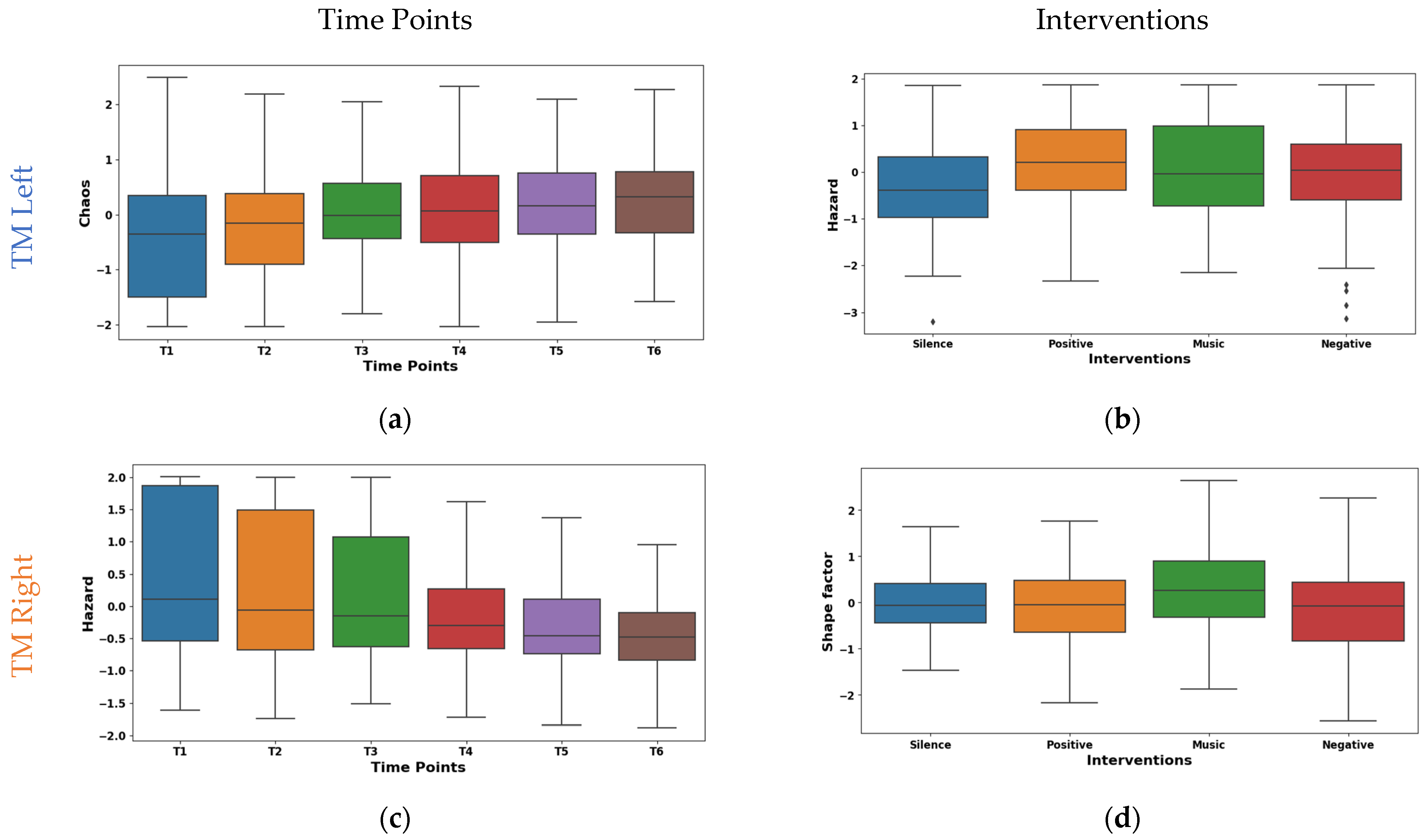 Sensors 24 01425 g008