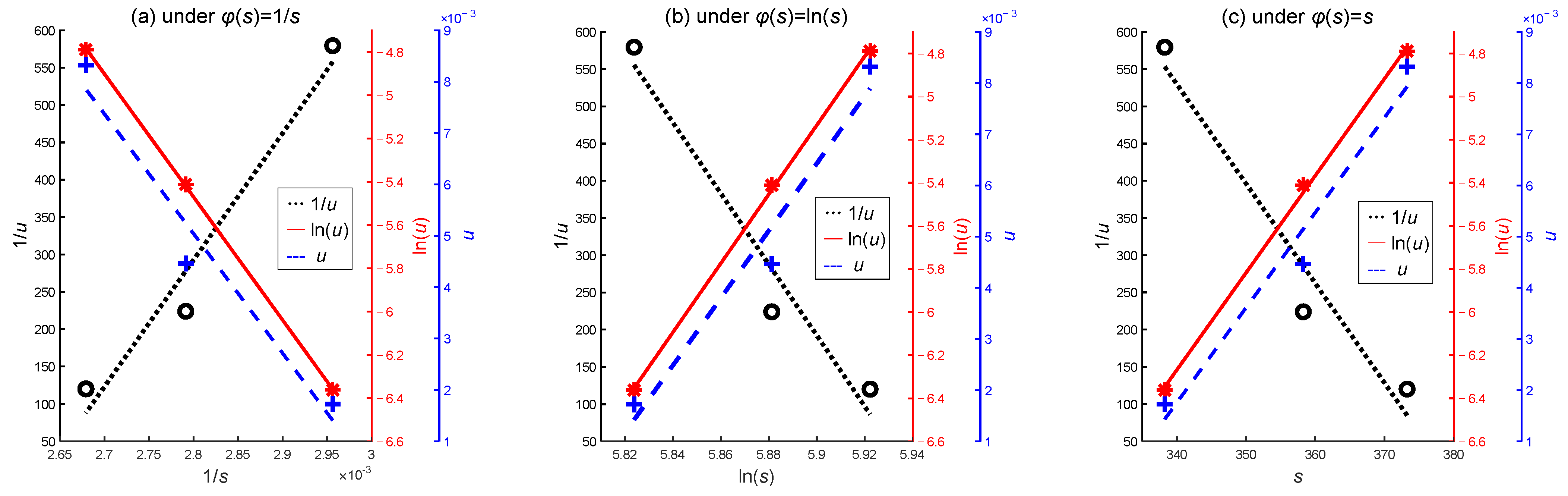 Sensors 24 01426 g005