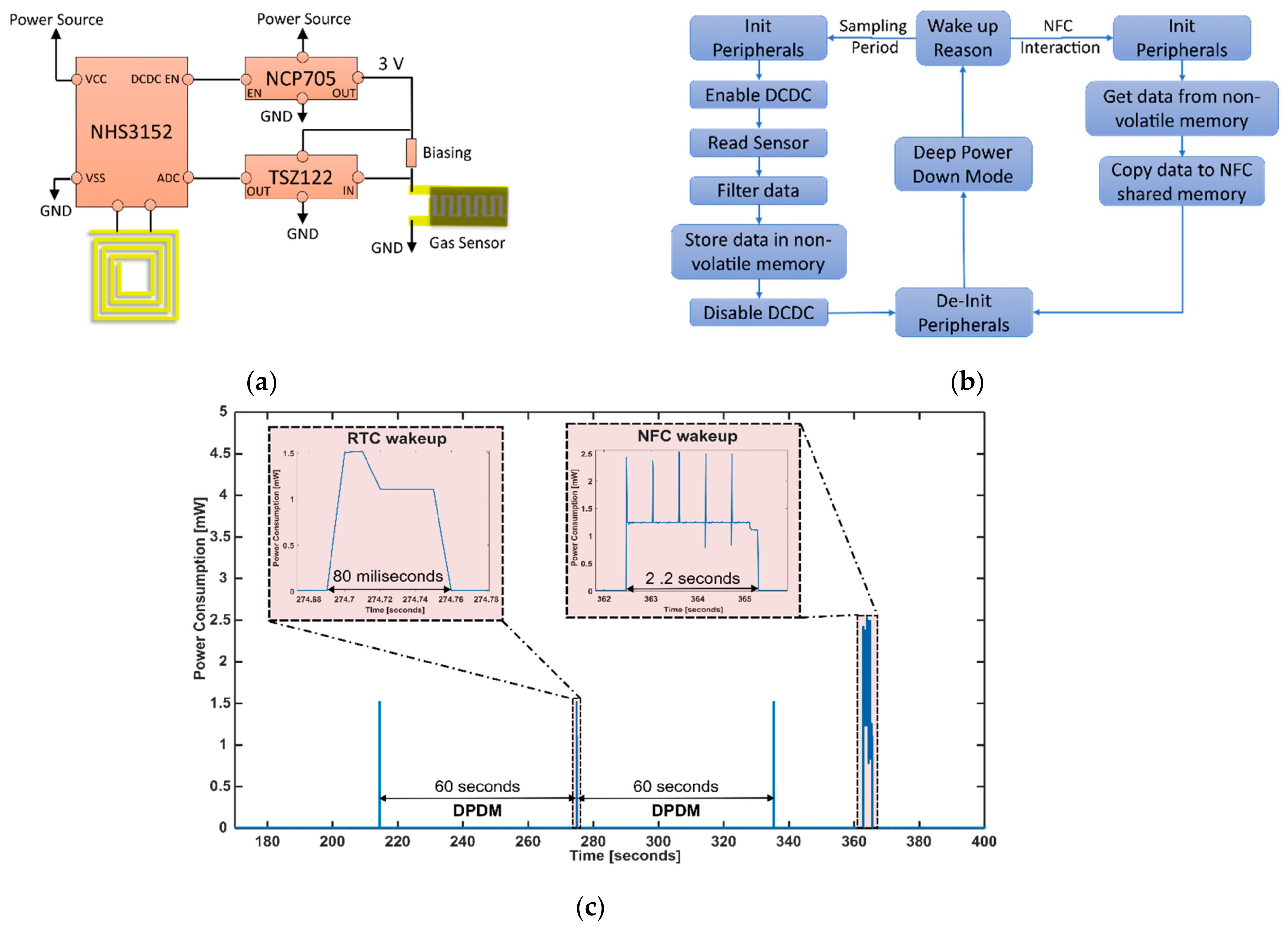 Sensors 24 01431 g002