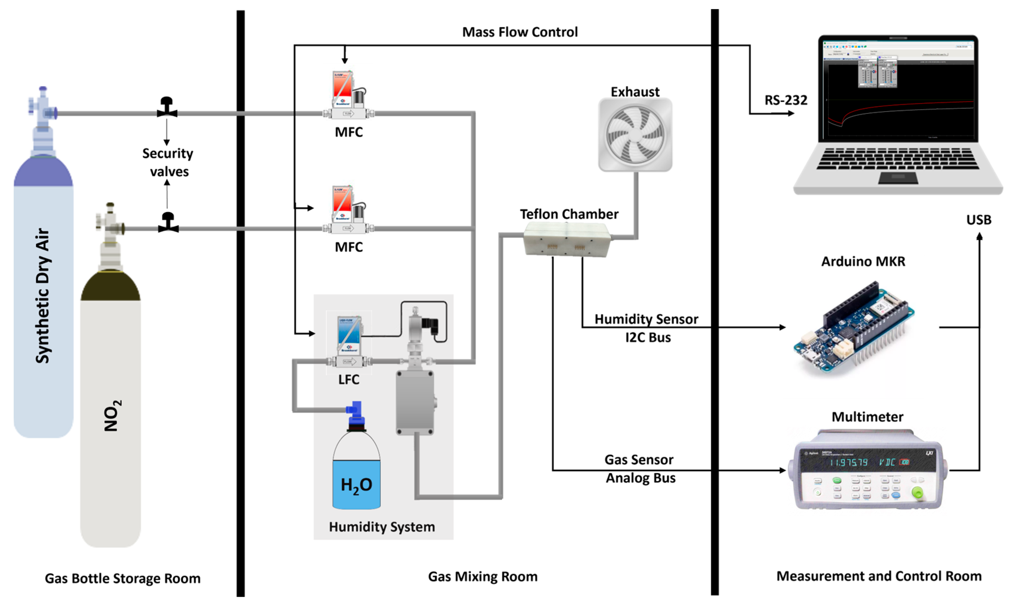 Sensors 24 01431 g003