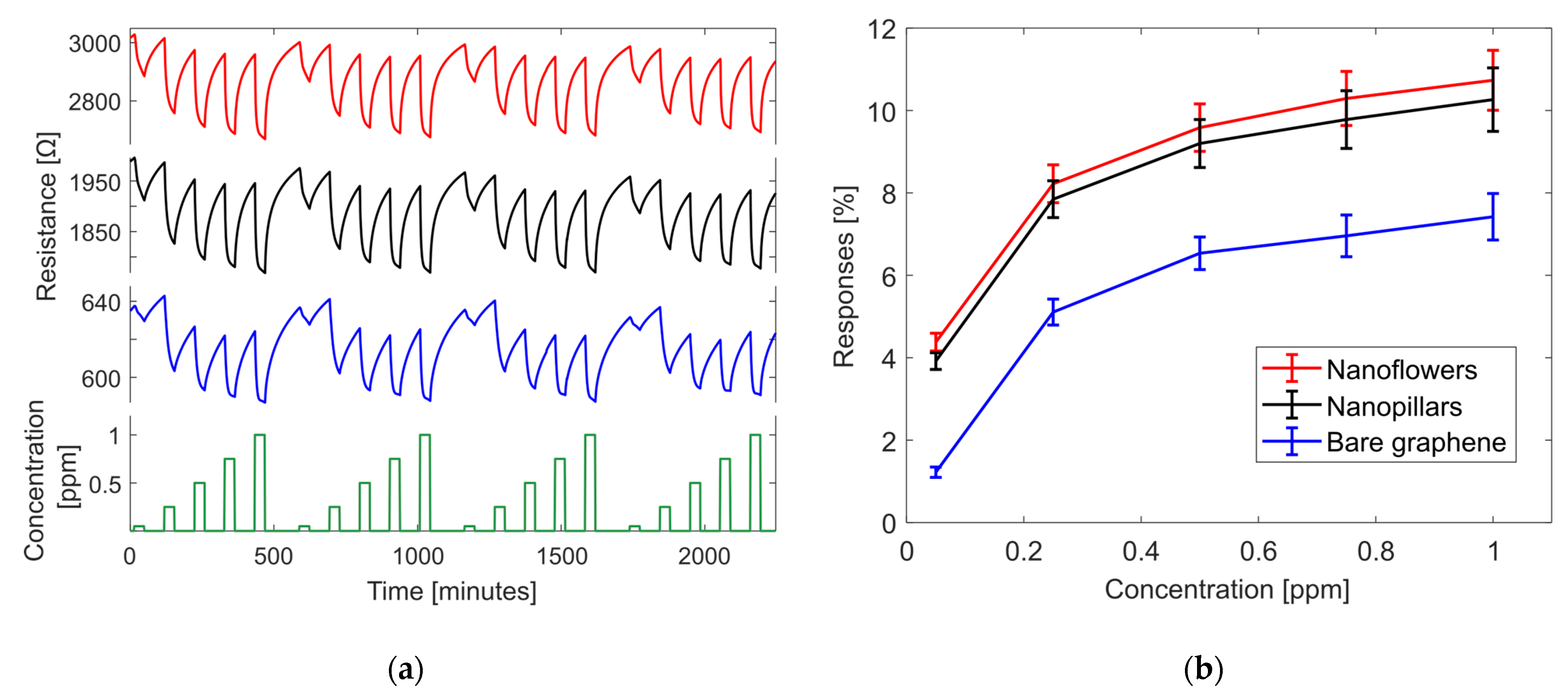 Sensors 24 01431 g005