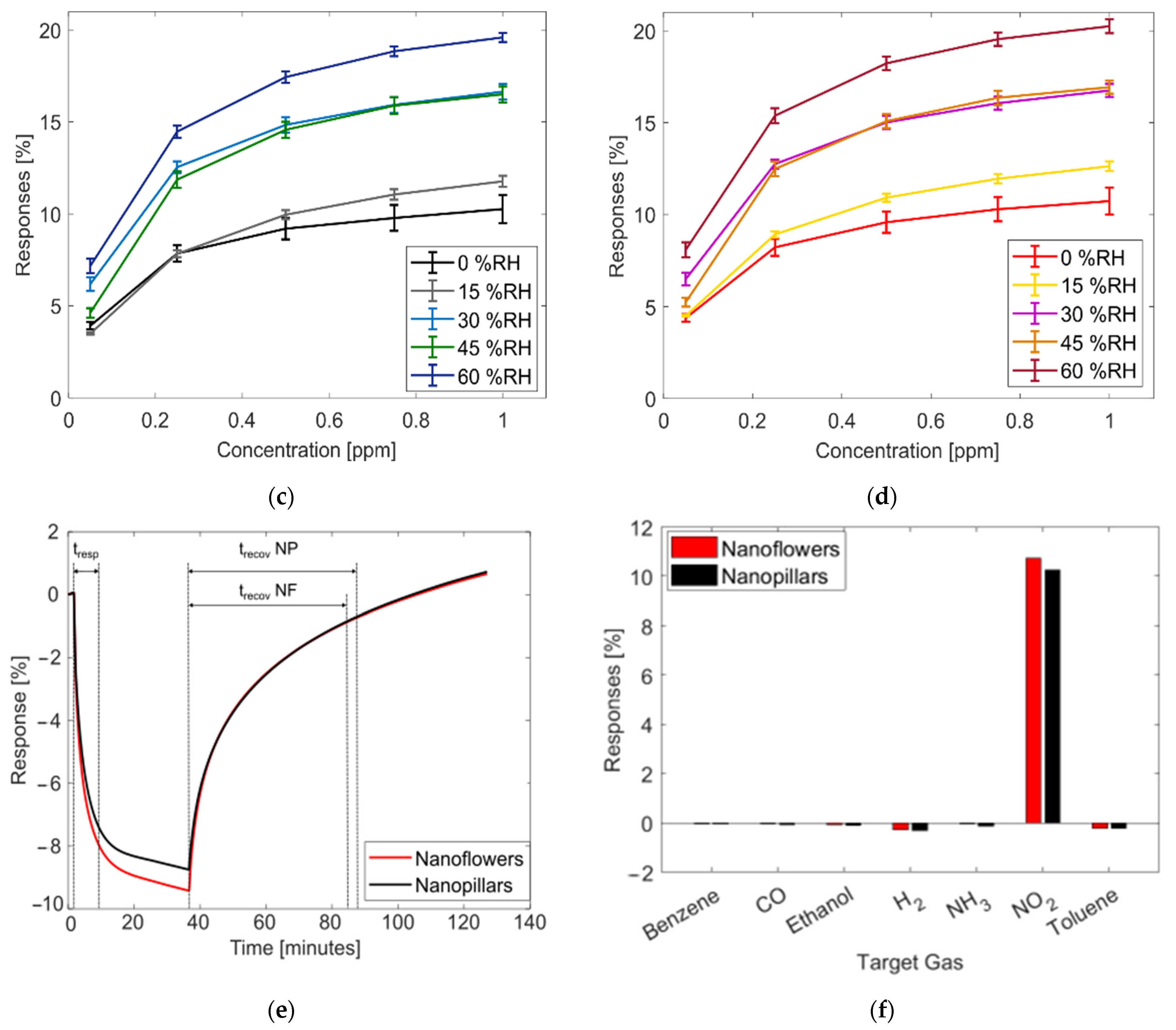 Sensors 24 01431 g006b