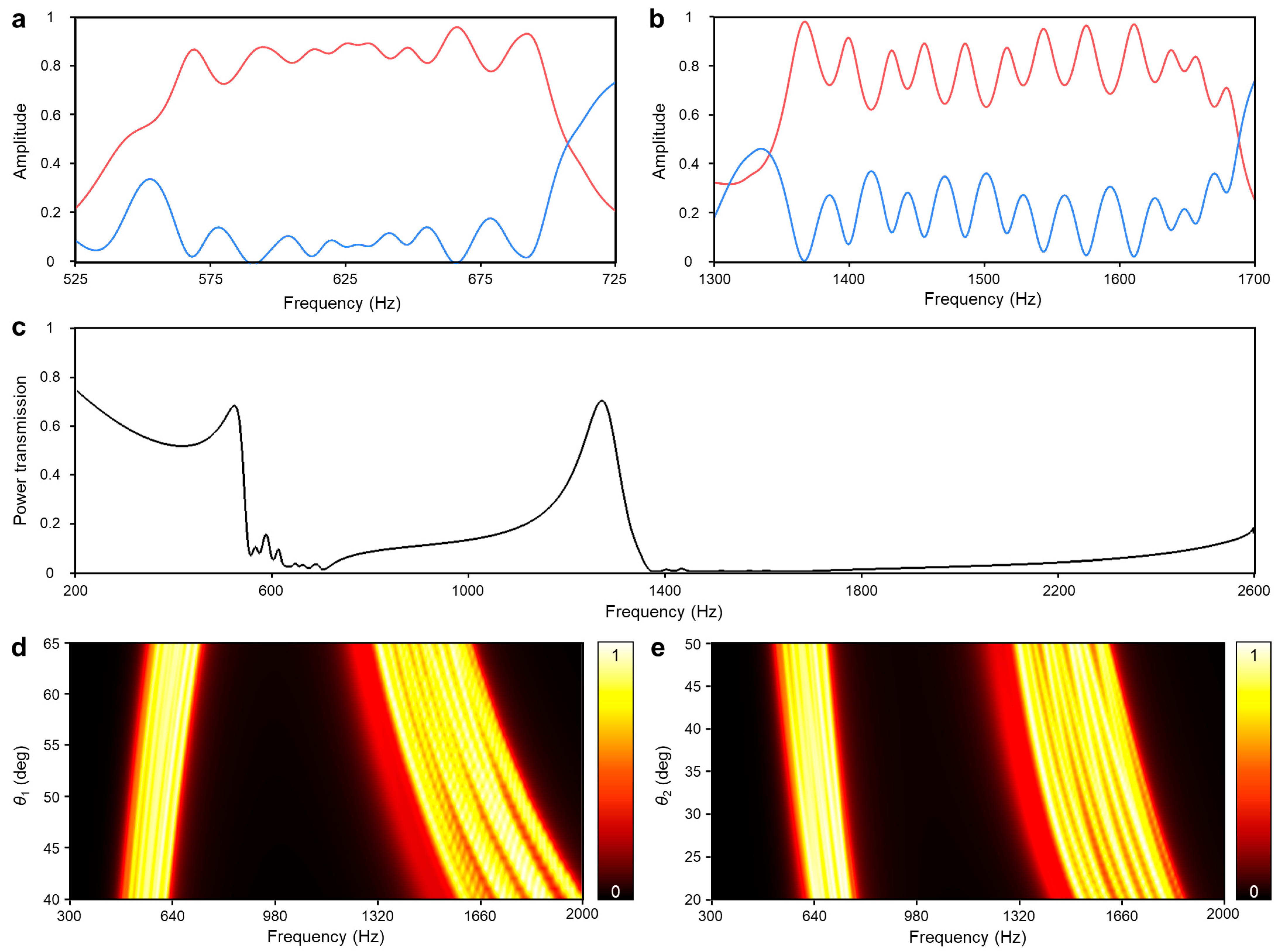 Sensors 24 01432 g007