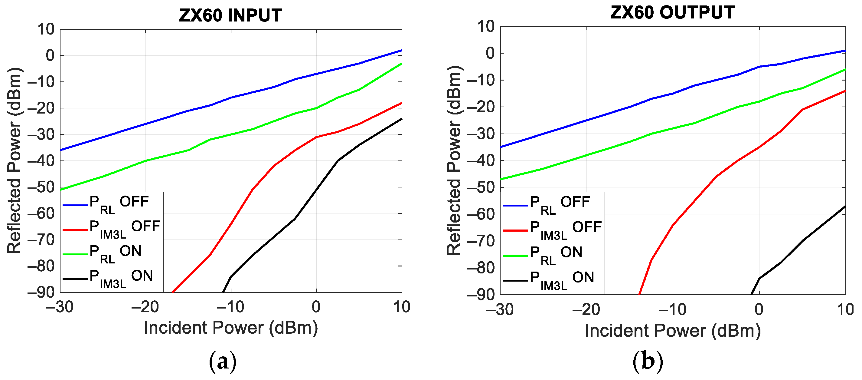 Sensors 24 01433 g010