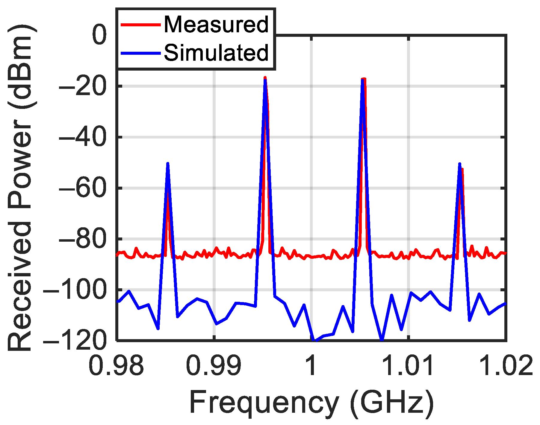 Sensors 24 01433 g017