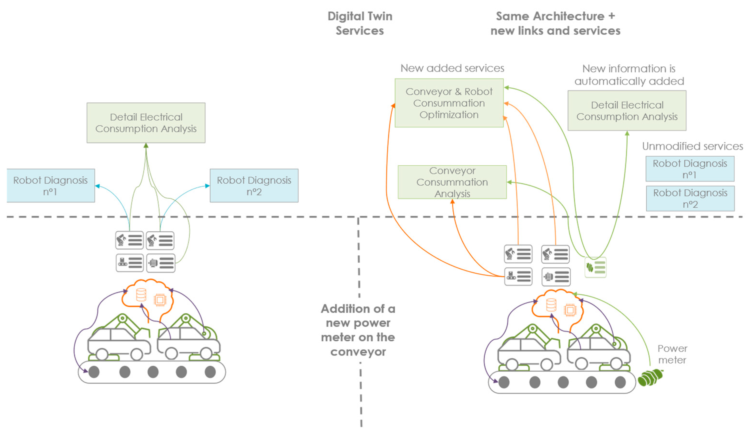 Sensors 24 01434 g008