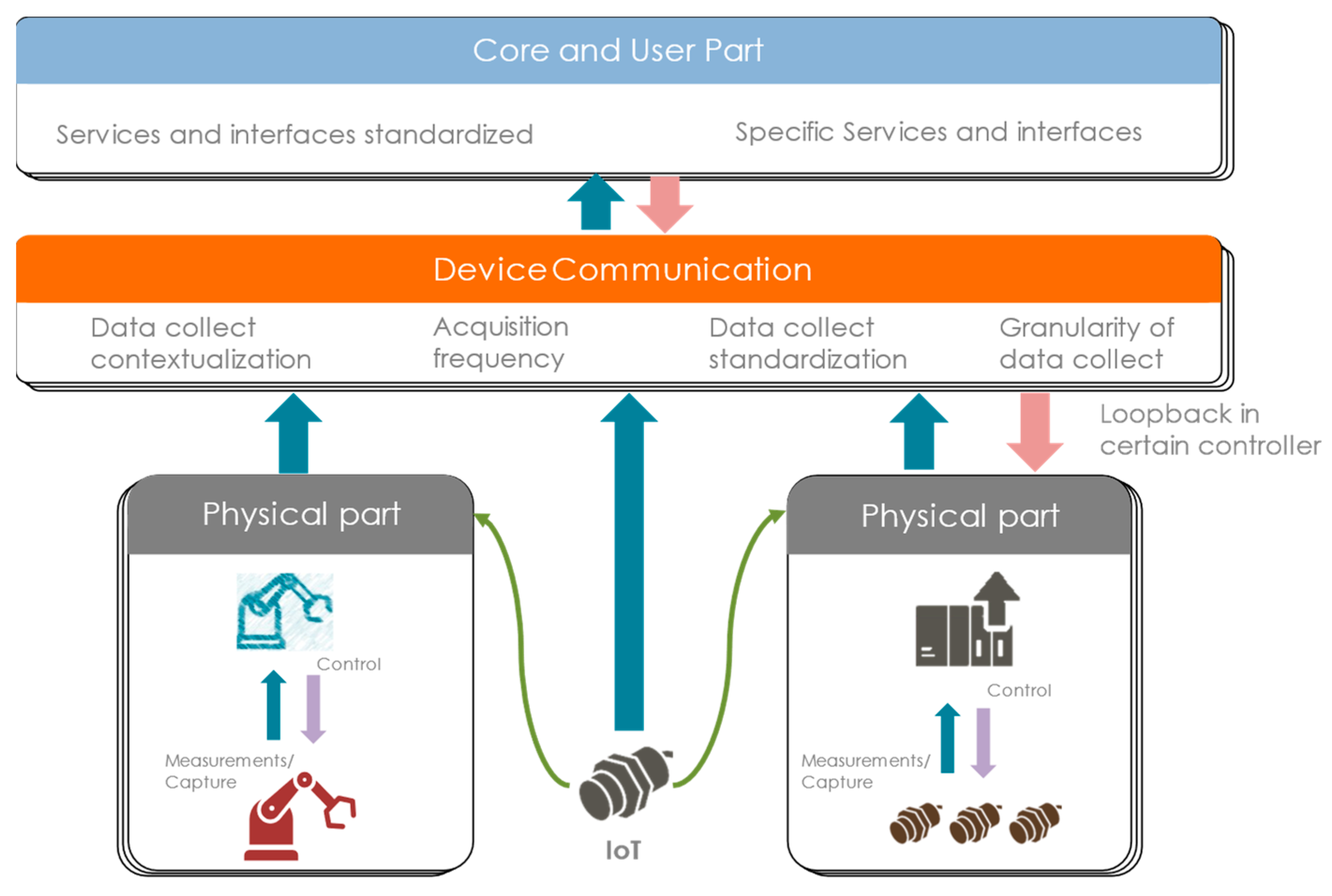 Sensors 24 01434 g010