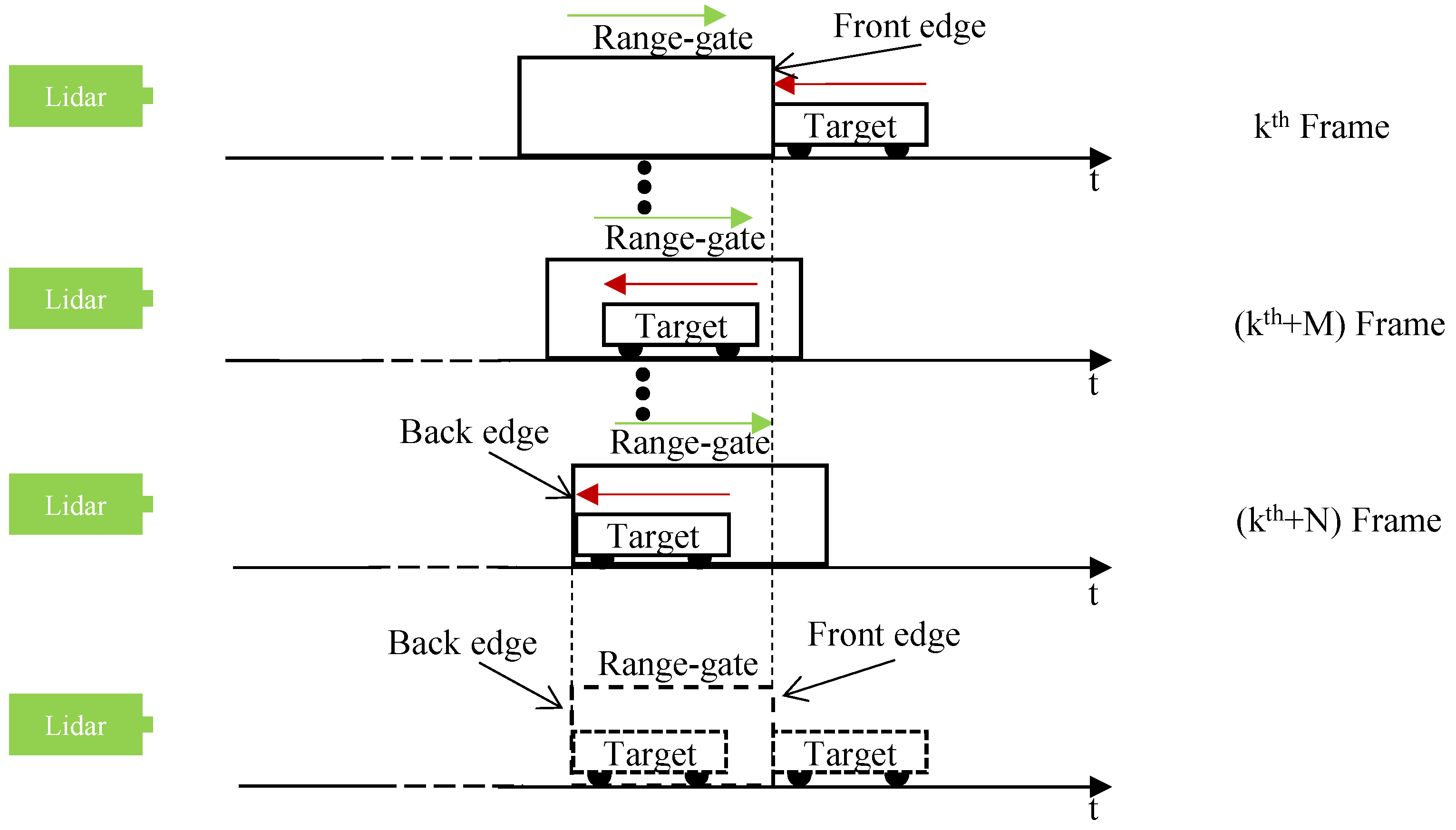 Sensors 24 01437 g003