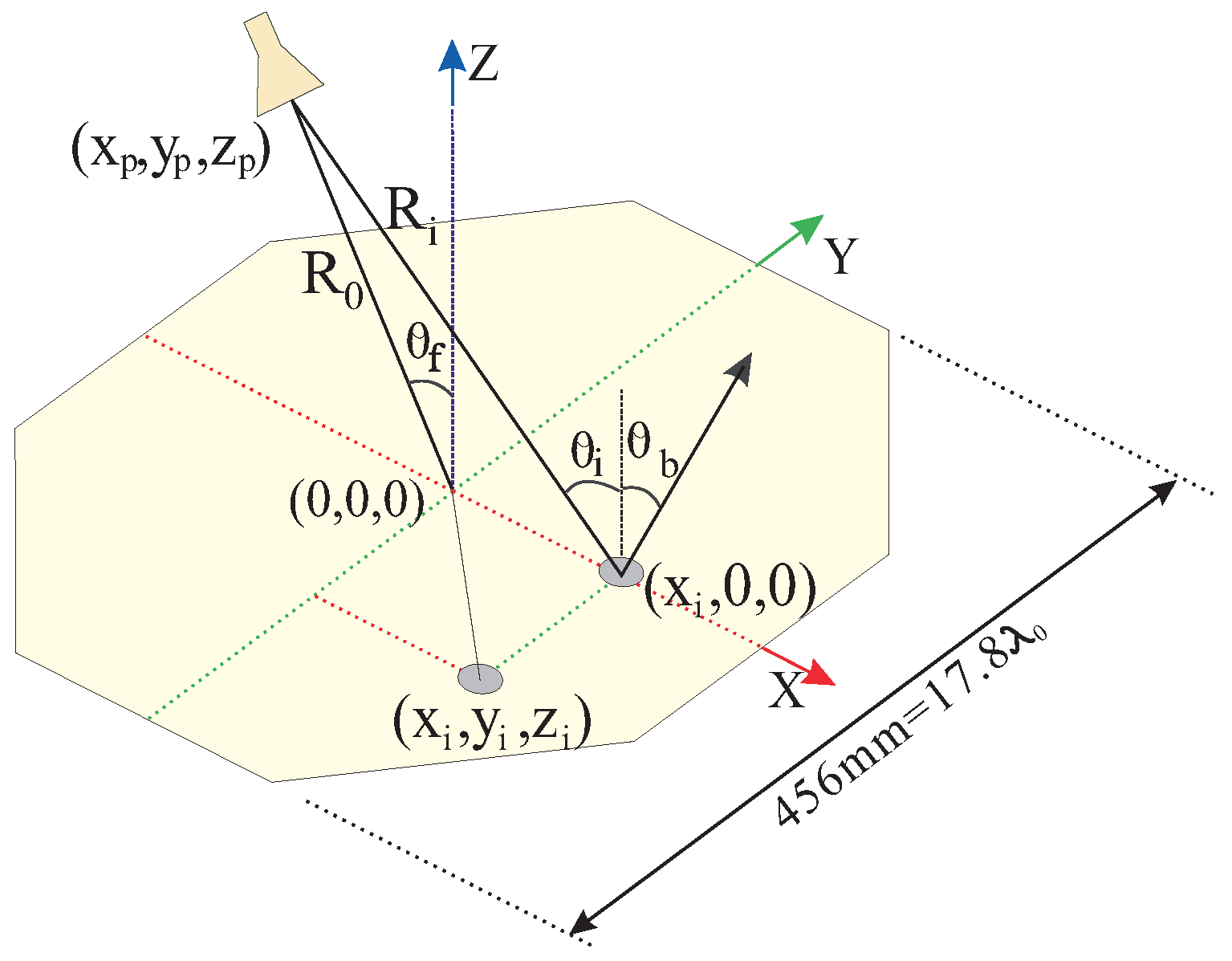 Sensors 24 01438 g002