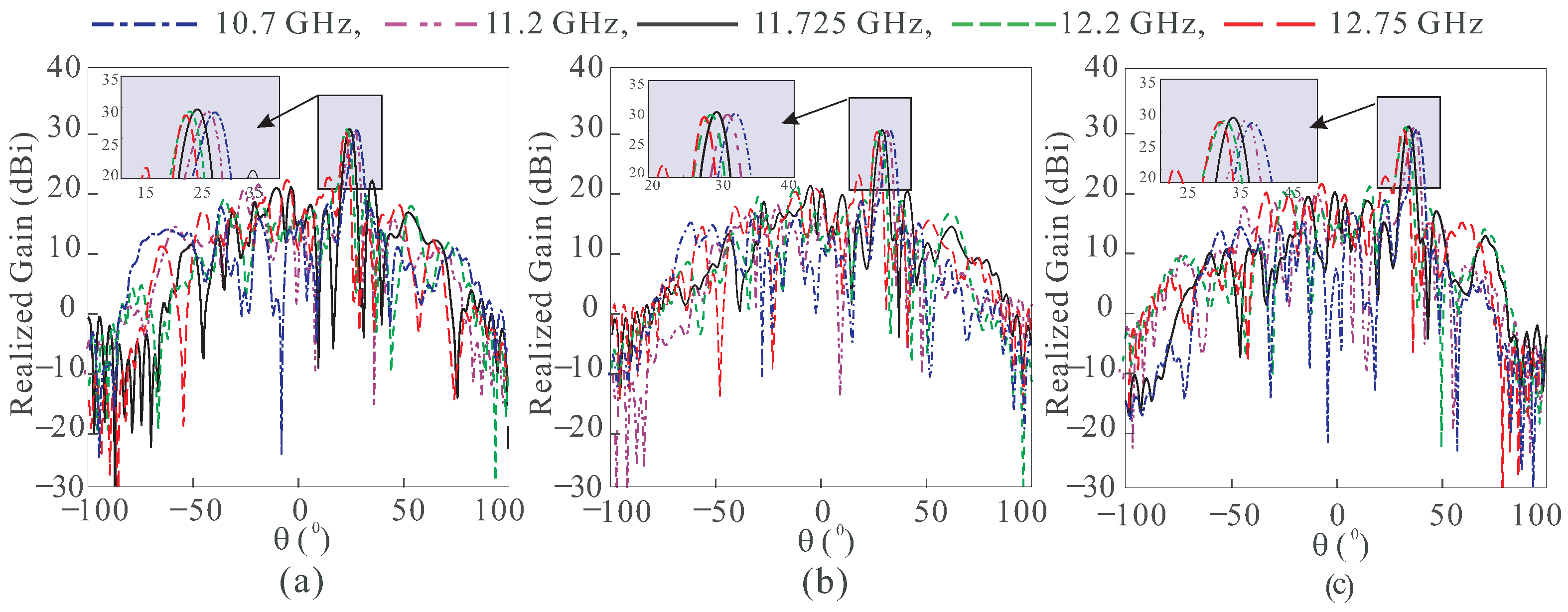 Sensors 24 01438 g003