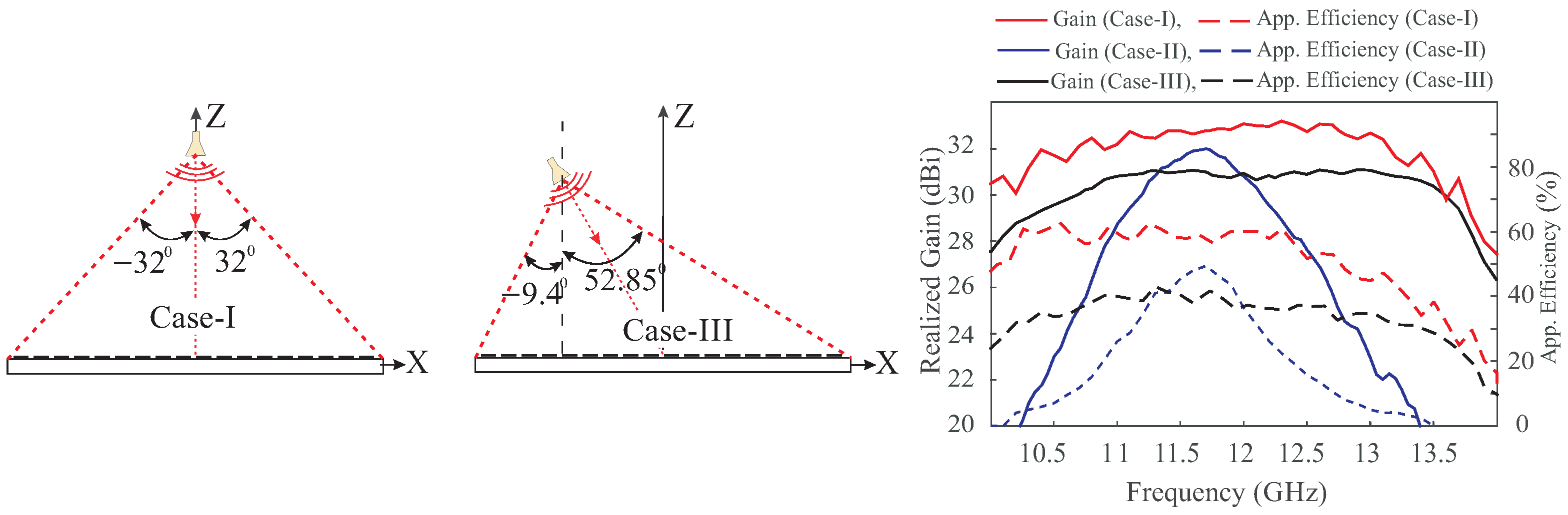 Sensors 24 01438 g009